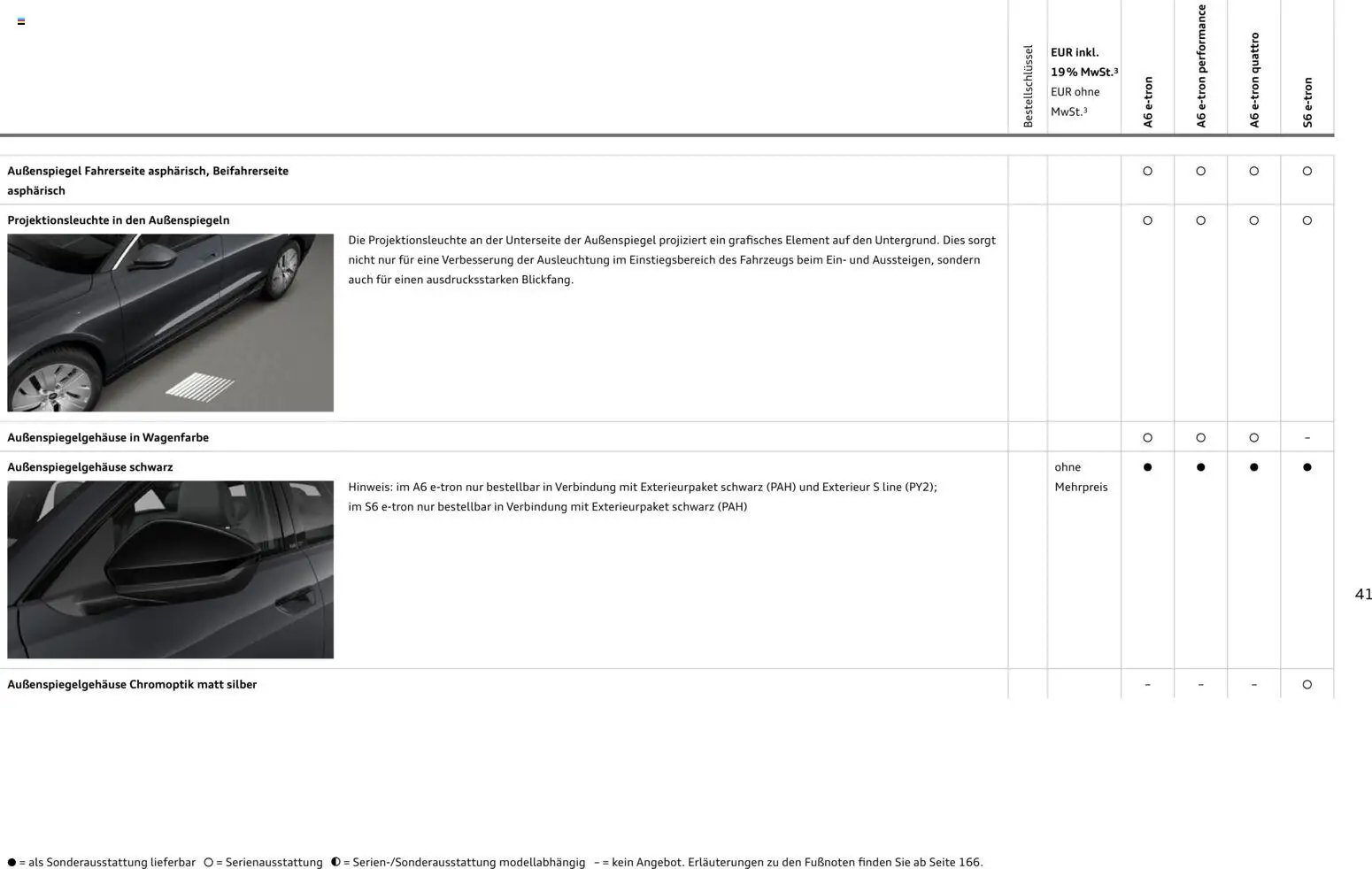 Audi  A6 e-tron (2025-10-01 - 2026-10-01)