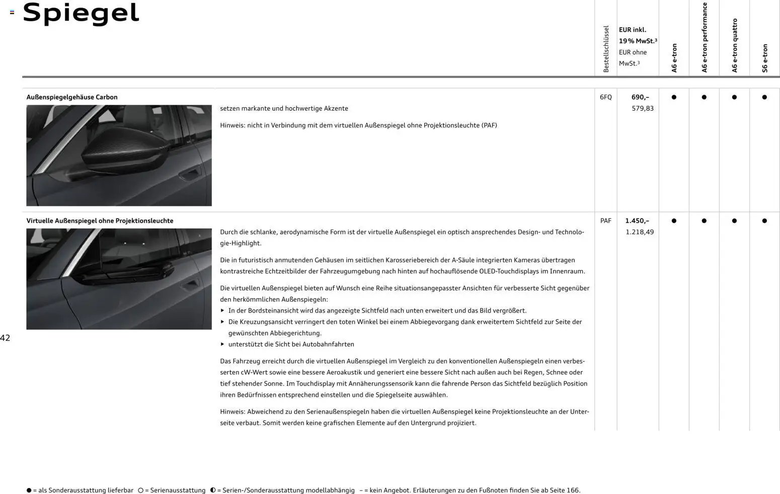 Audi  A6 e-tron (2025-10-01 - 2026-10-01)