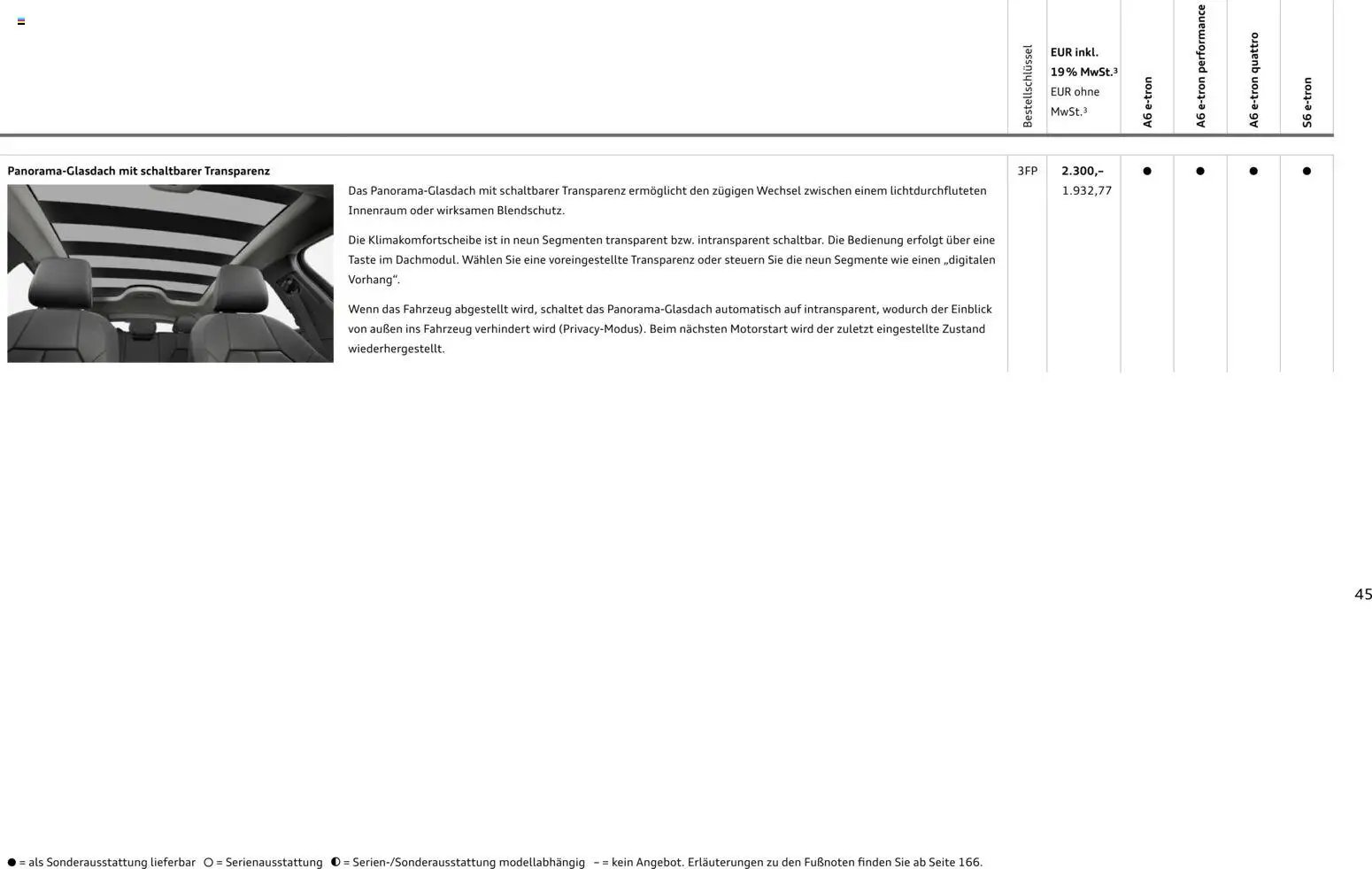 Audi  A6 e-tron (2025-10-01 - 2026-10-01)
