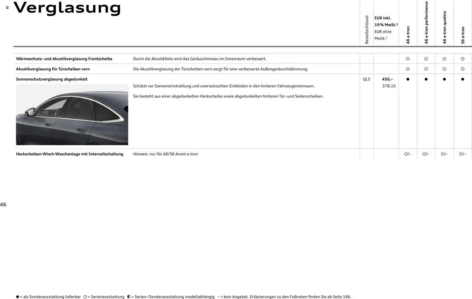 Audi  A6 e-tron (2025-10-01 - 2026-10-01)