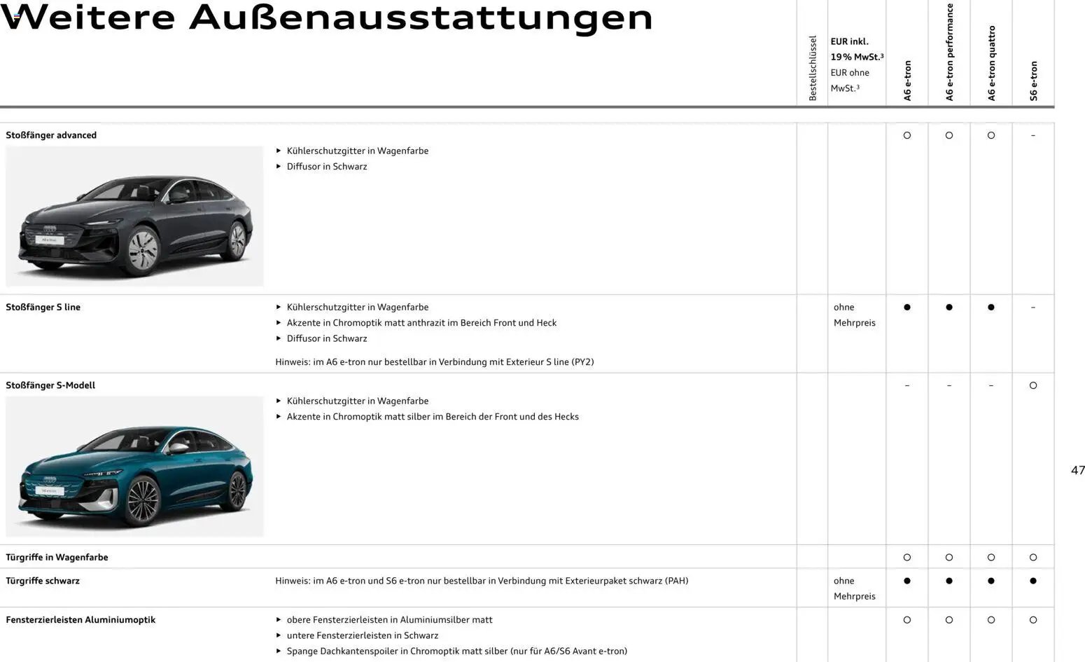 Audi  A6 e-tron (2025-10-01 - 2026-10-01)