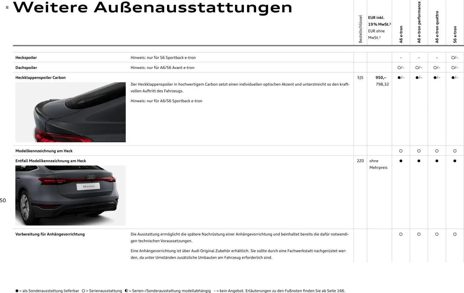 Audi  A6 e-tron (2025-10-01 - 2026-10-01)