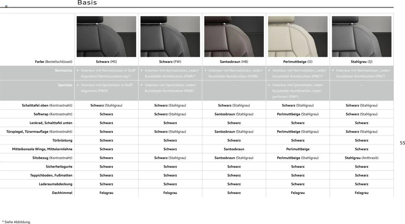 Audi  A6 e-tron (2025-10-01 - 2026-10-01)