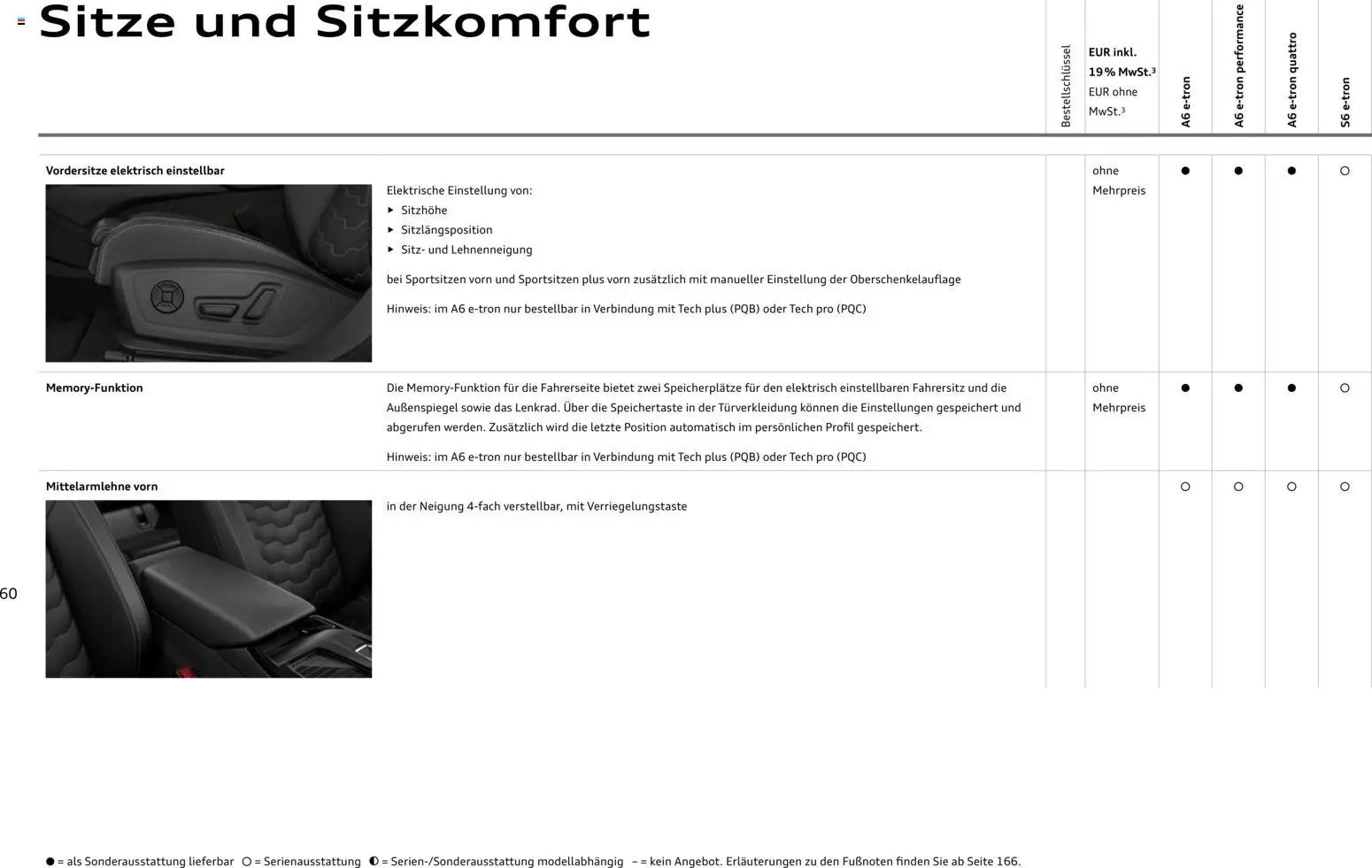Audi  A6 e-tron (2025-10-01 - 2026-10-01)