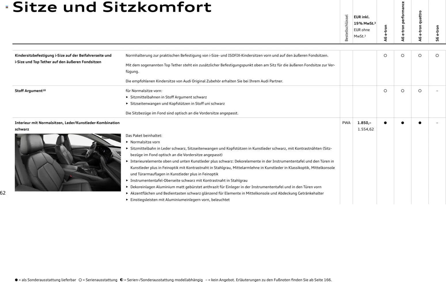 Audi  A6 e-tron (2025-10-01 - 2026-10-01)