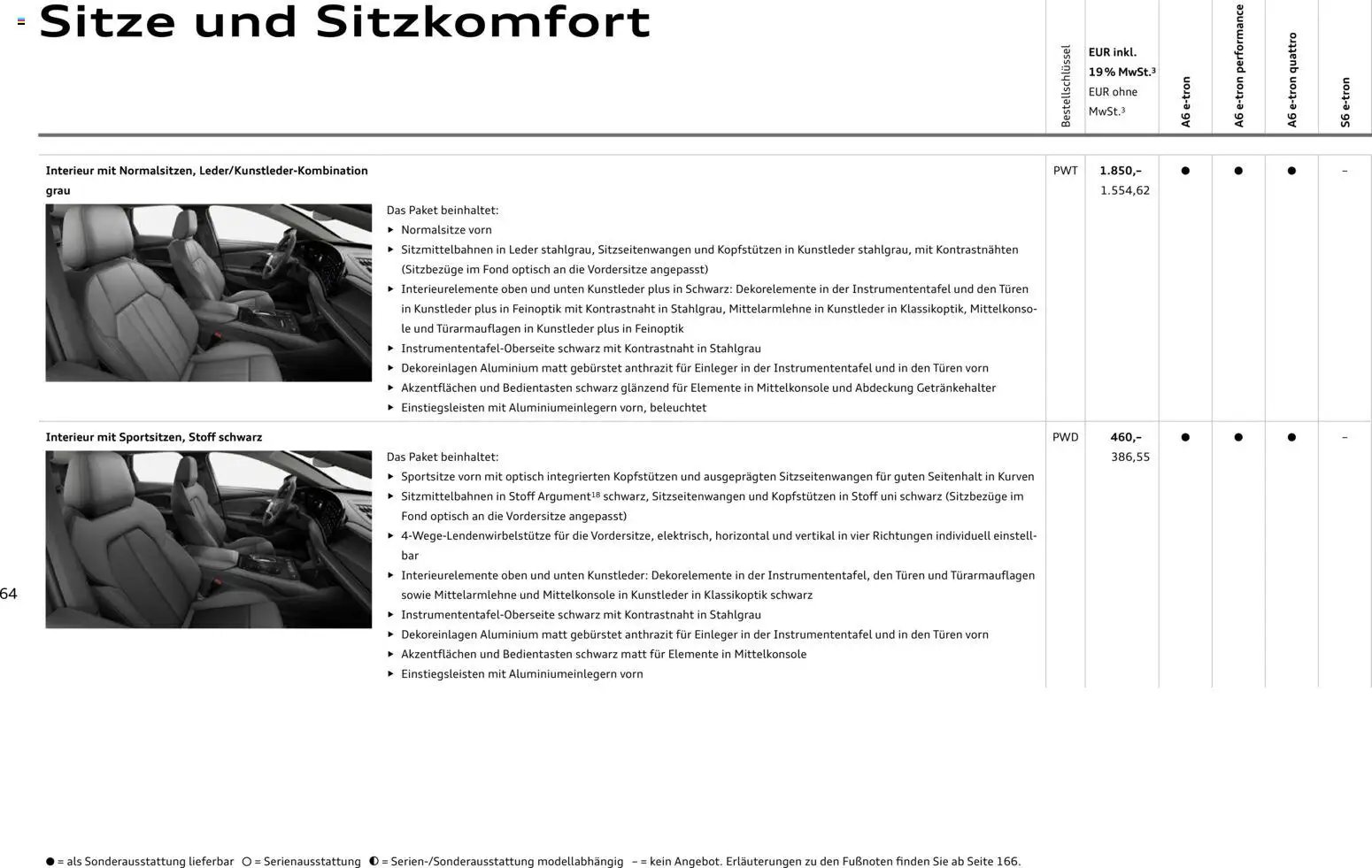 Audi  A6 e-tron (2025-10-01 - 2026-10-01)