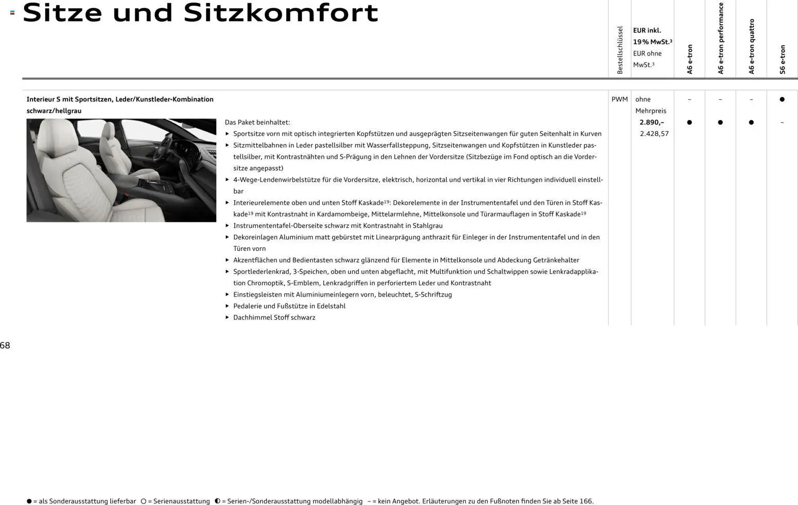 Audi  A6 e-tron (2025-10-01 - 2026-10-01)