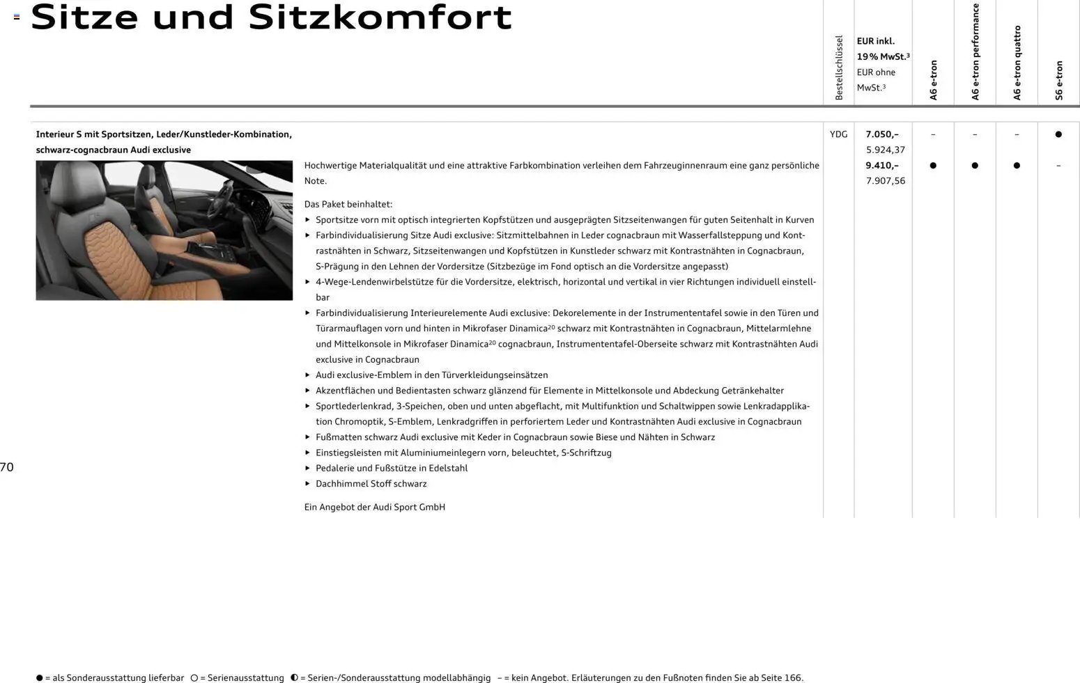 Audi  A6 e-tron (2025-10-01 - 2026-10-01)