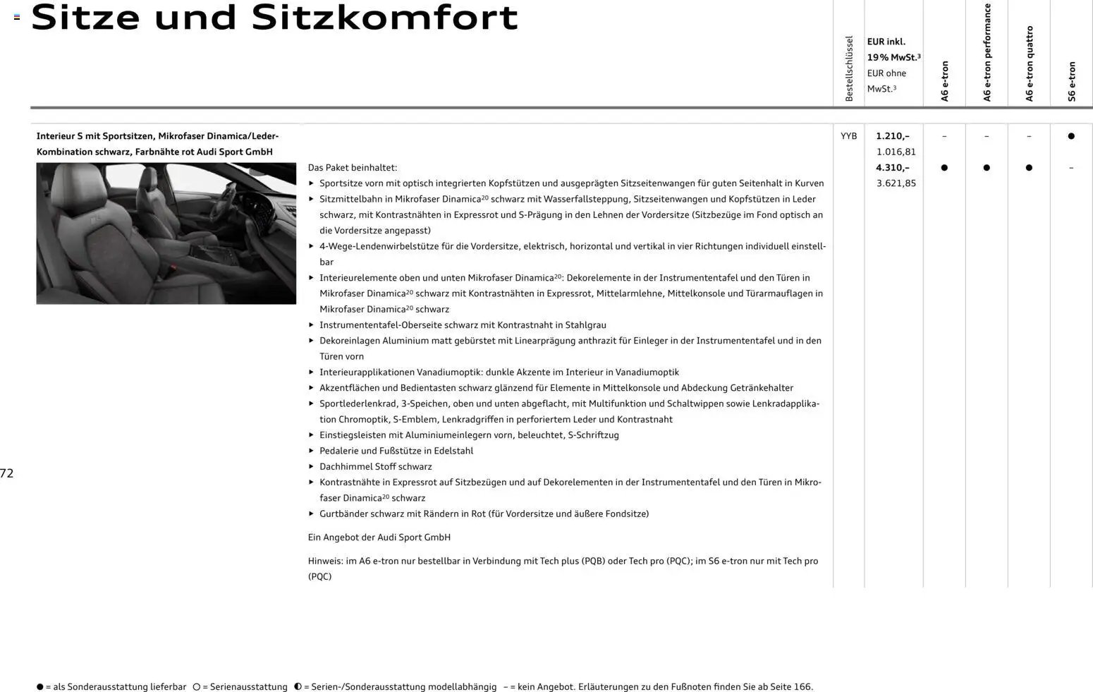 Audi  A6 e-tron (2025-10-01 - 2026-10-01)