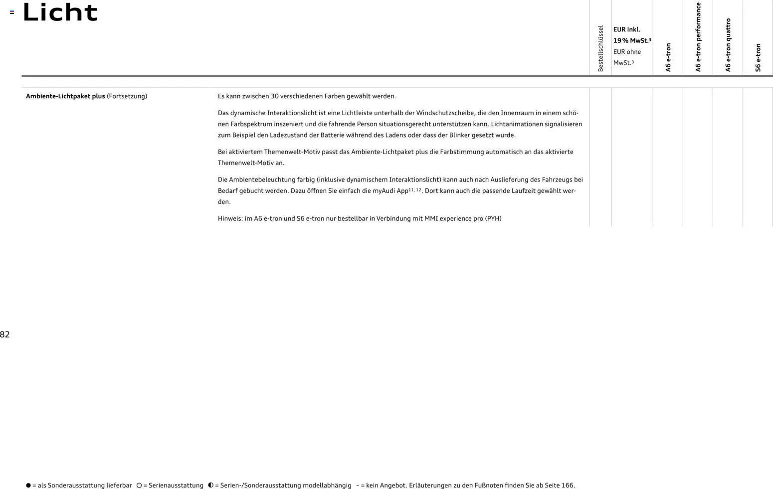 Audi  A6 e-tron (2025-10-01 - 2026-10-01)