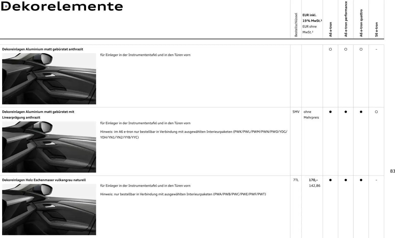 Audi  A6 e-tron (2025-10-01 - 2026-10-01)