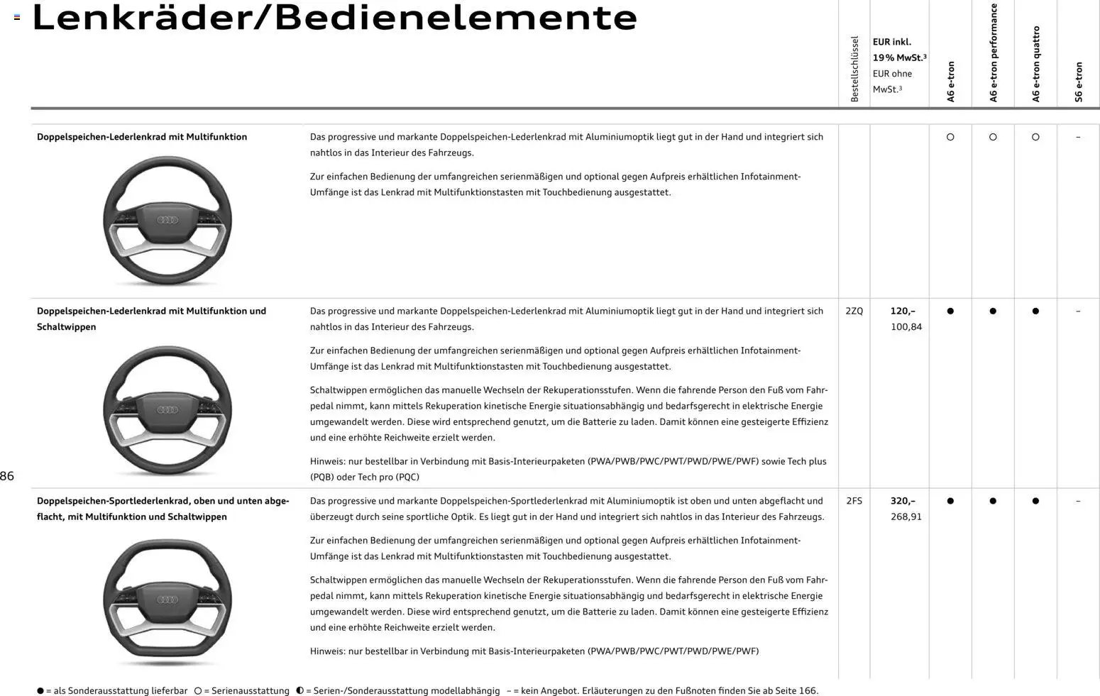 Audi  A6 e-tron (2025-10-01 - 2026-10-01)
