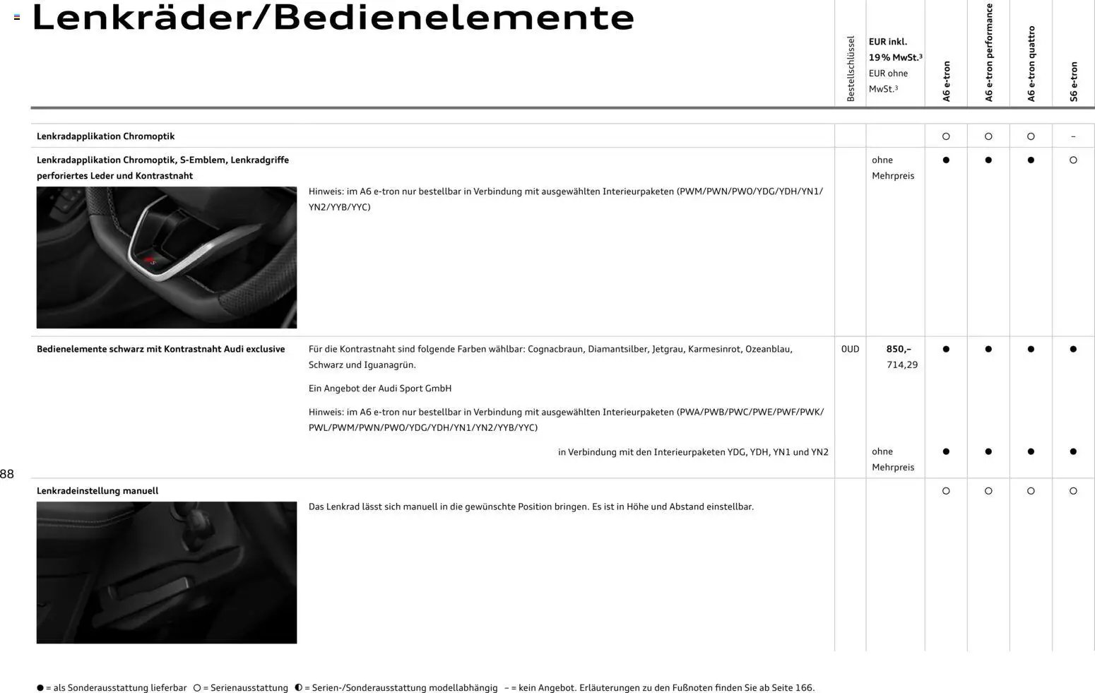 Audi  A6 e-tron (2025-10-01 - 2026-10-01)