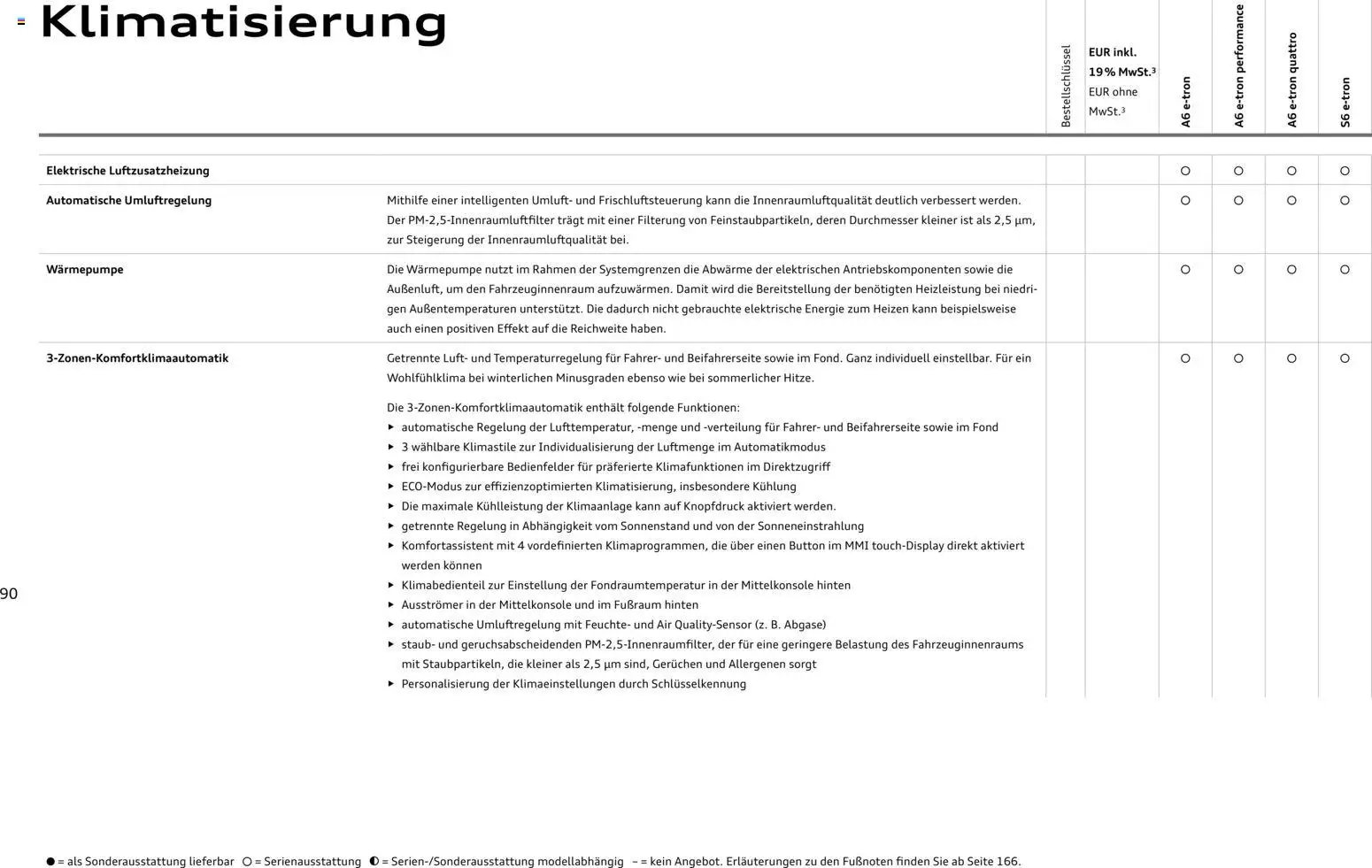 Audi  A6 e-tron (2025-10-01 - 2026-10-01)