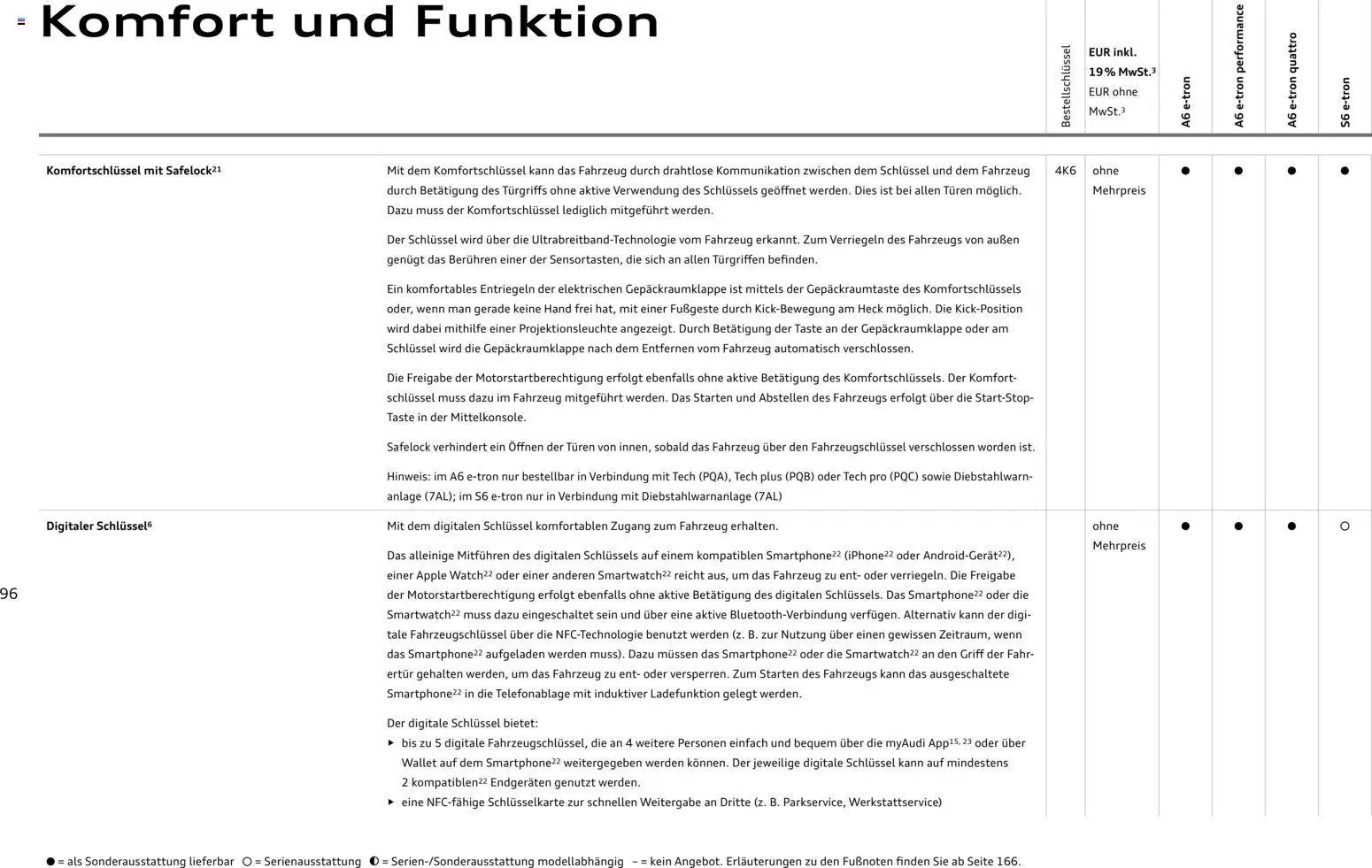 Audi  A6 e-tron (2025-10-01 - 2026-10-01)
