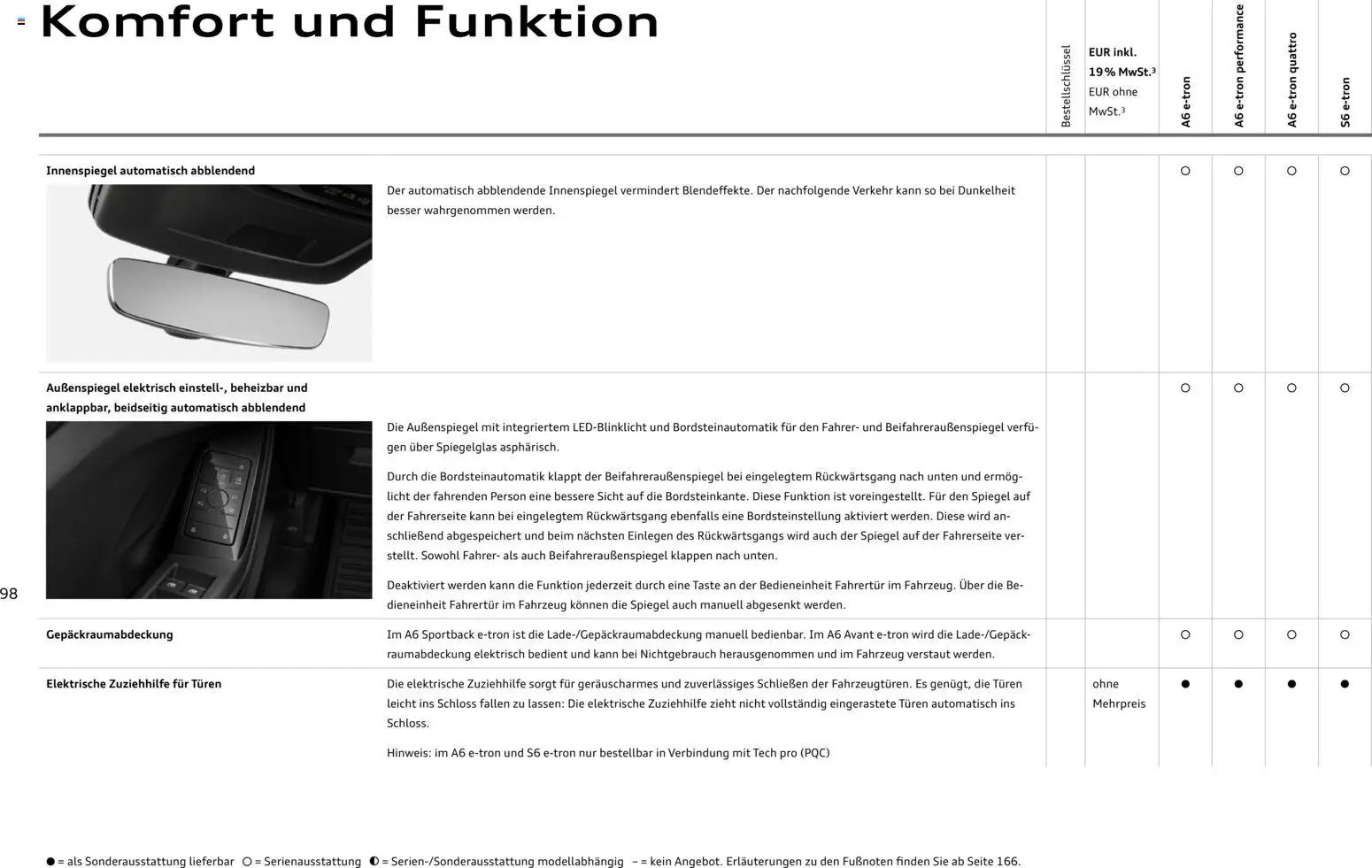 Audi  A6 e-tron (2025-10-01 - 2026-10-01)