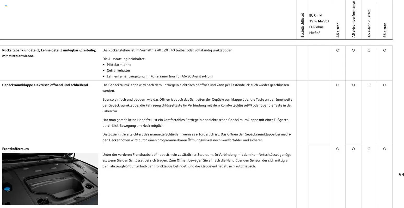 Audi  A6 e-tron (2025-10-01 - 2026-10-01)