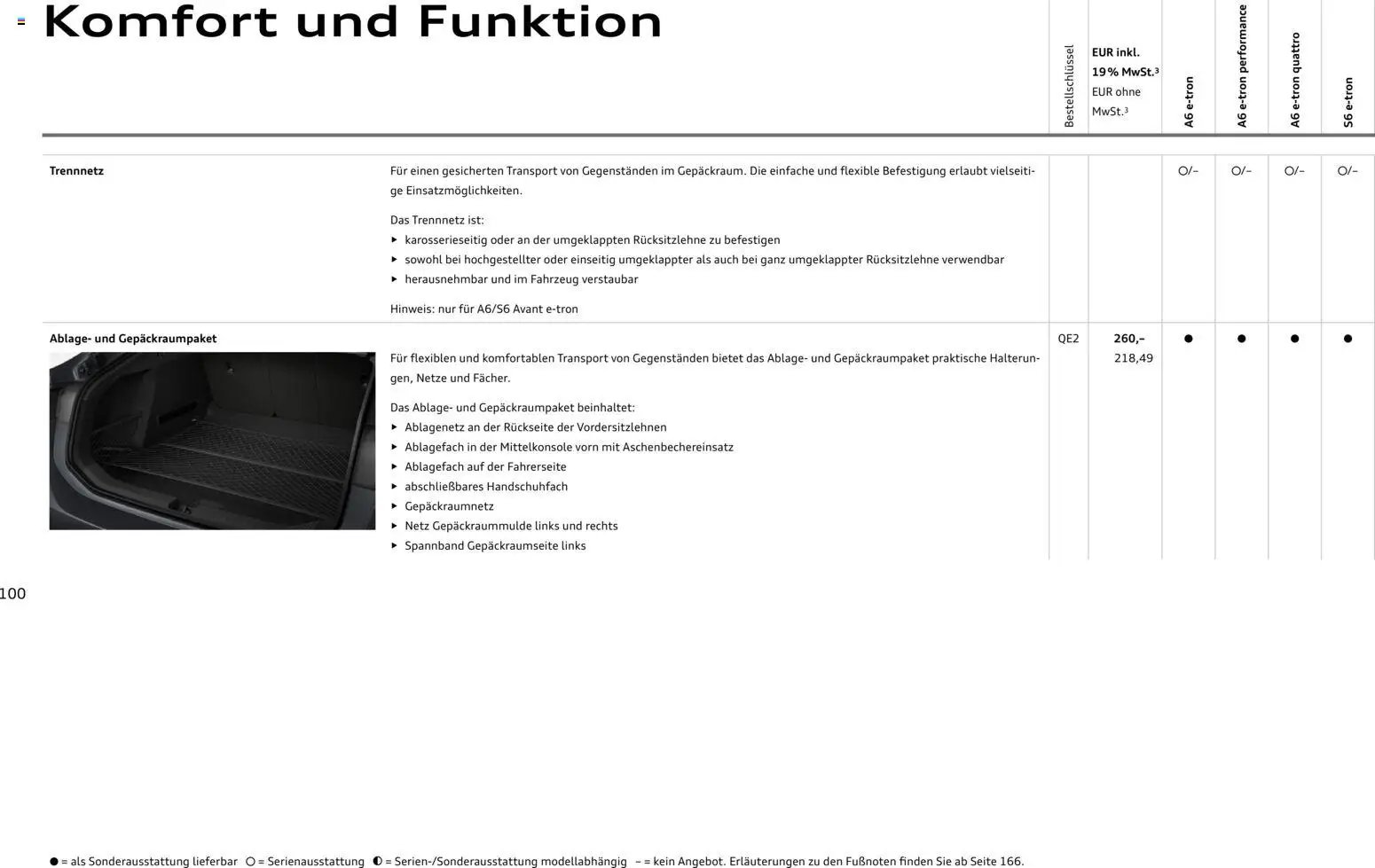 Audi  A6 e-tron (2025-10-01 - 2026-10-01)