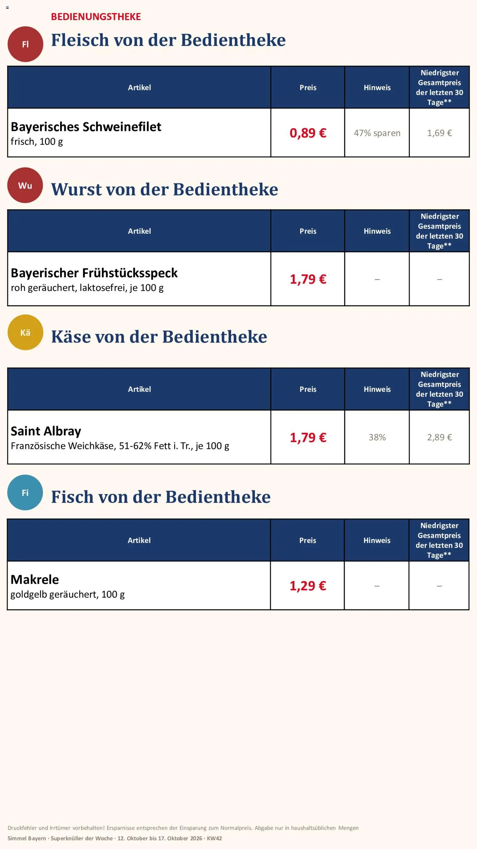 Simmel Bayern