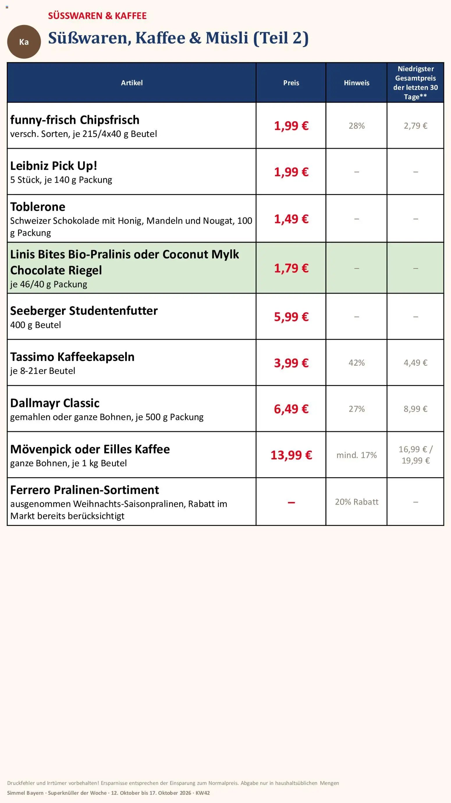 Simmel Bayern