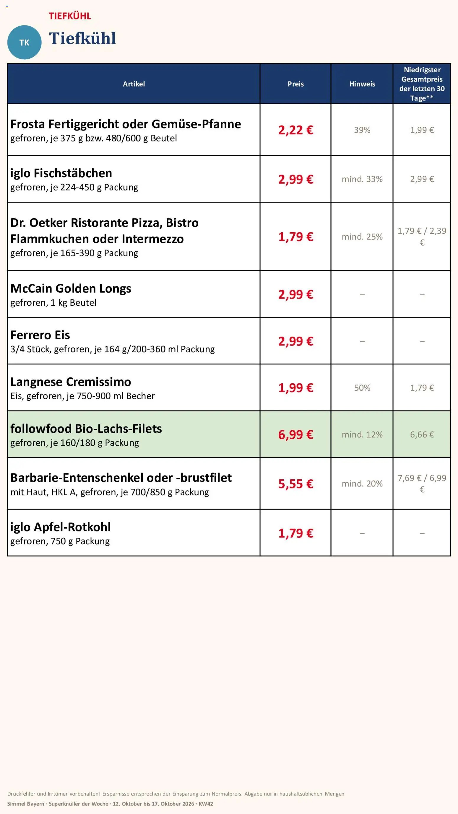 Simmel Bayern