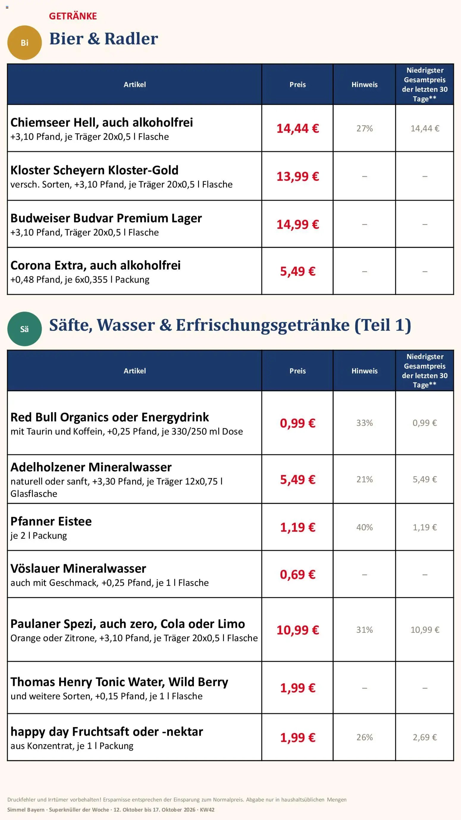 Simmel Bayern