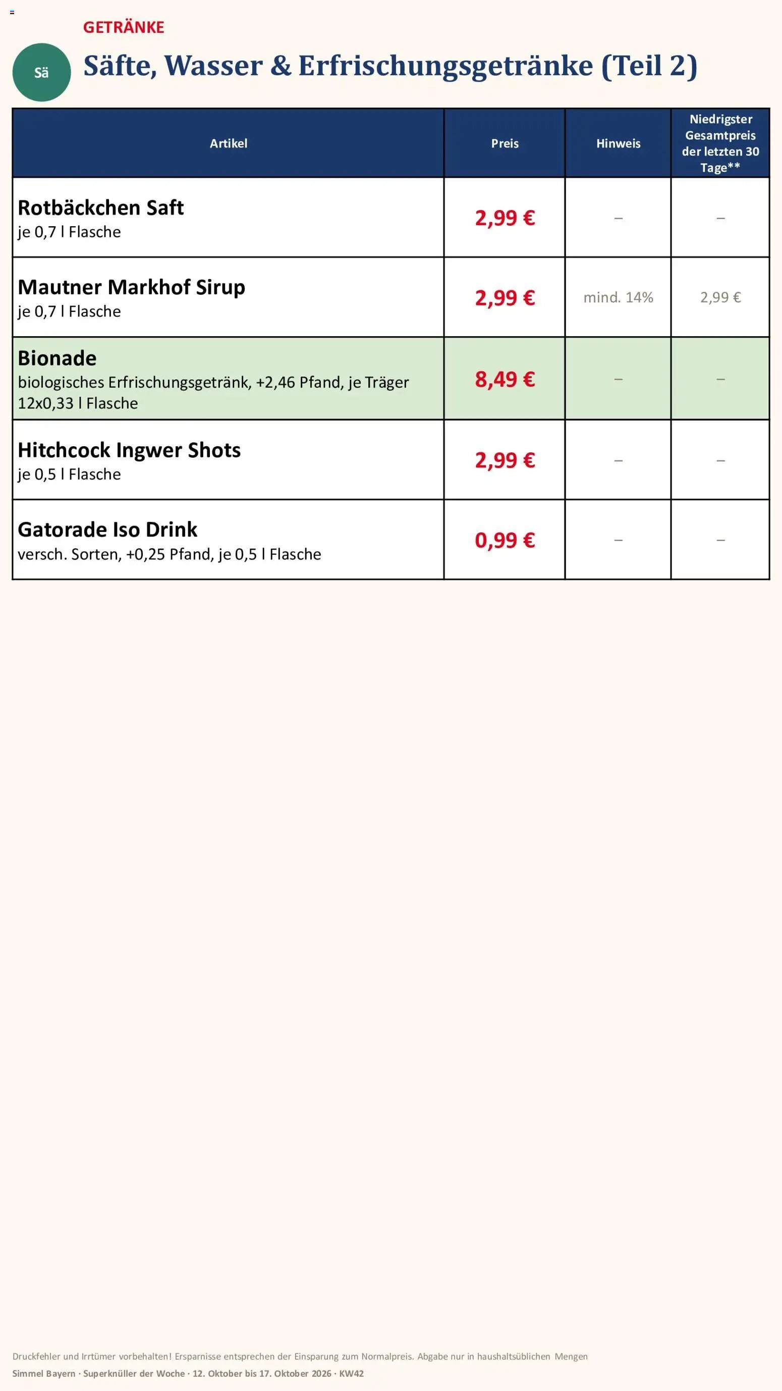 Simmel Bayern