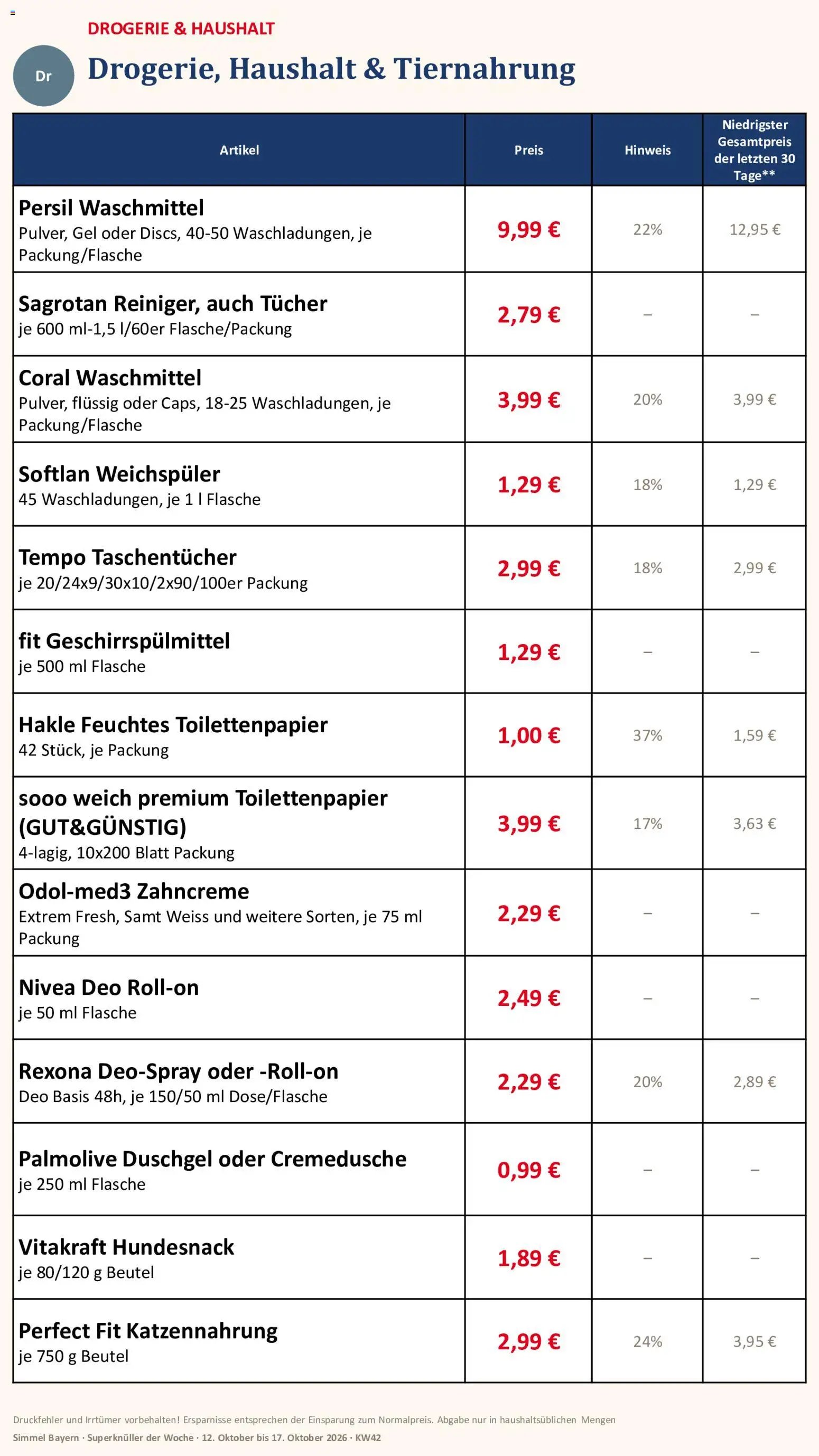 Simmel Bayern