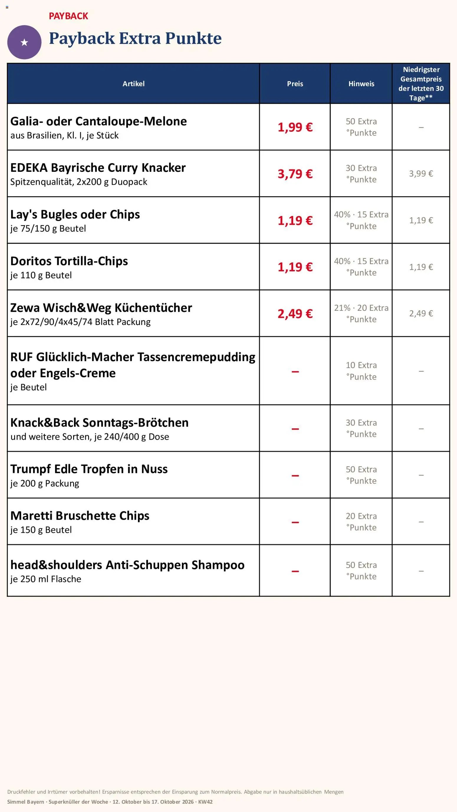 Simmel Bayern