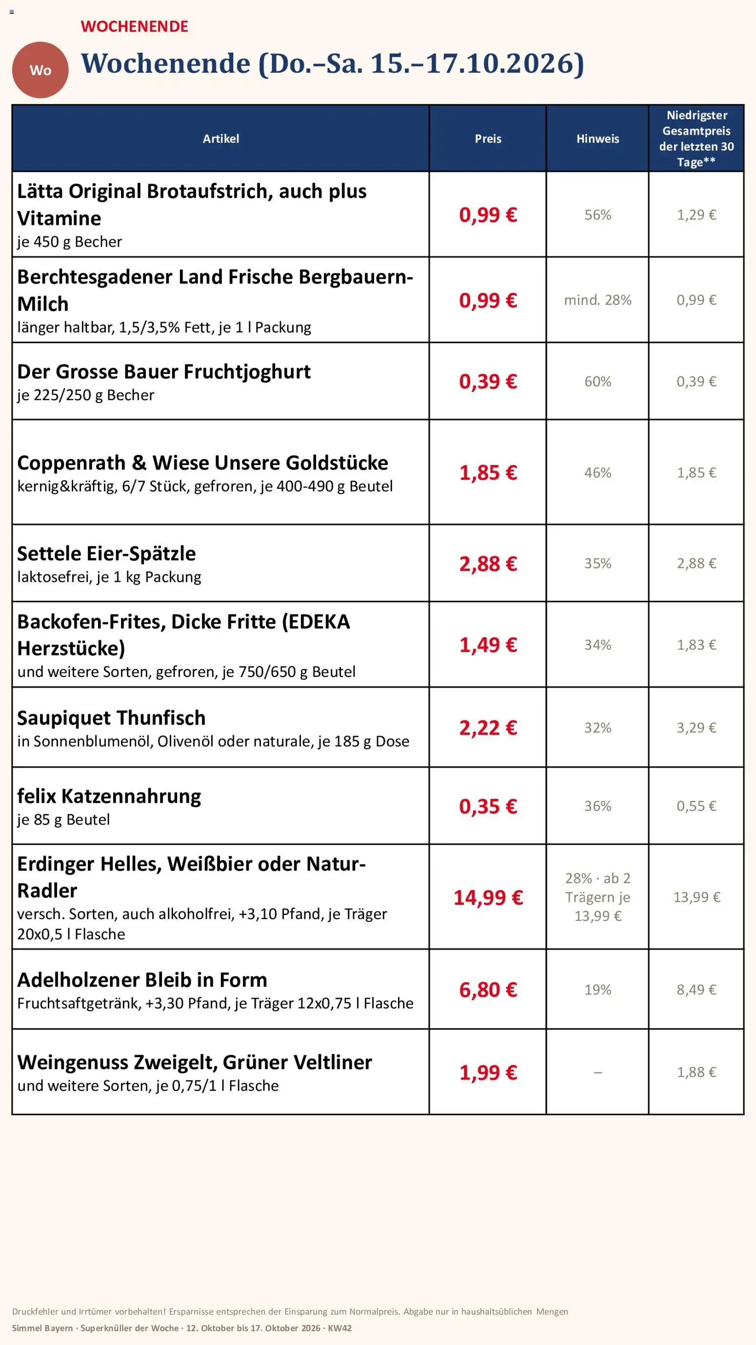 Simmel Bayern