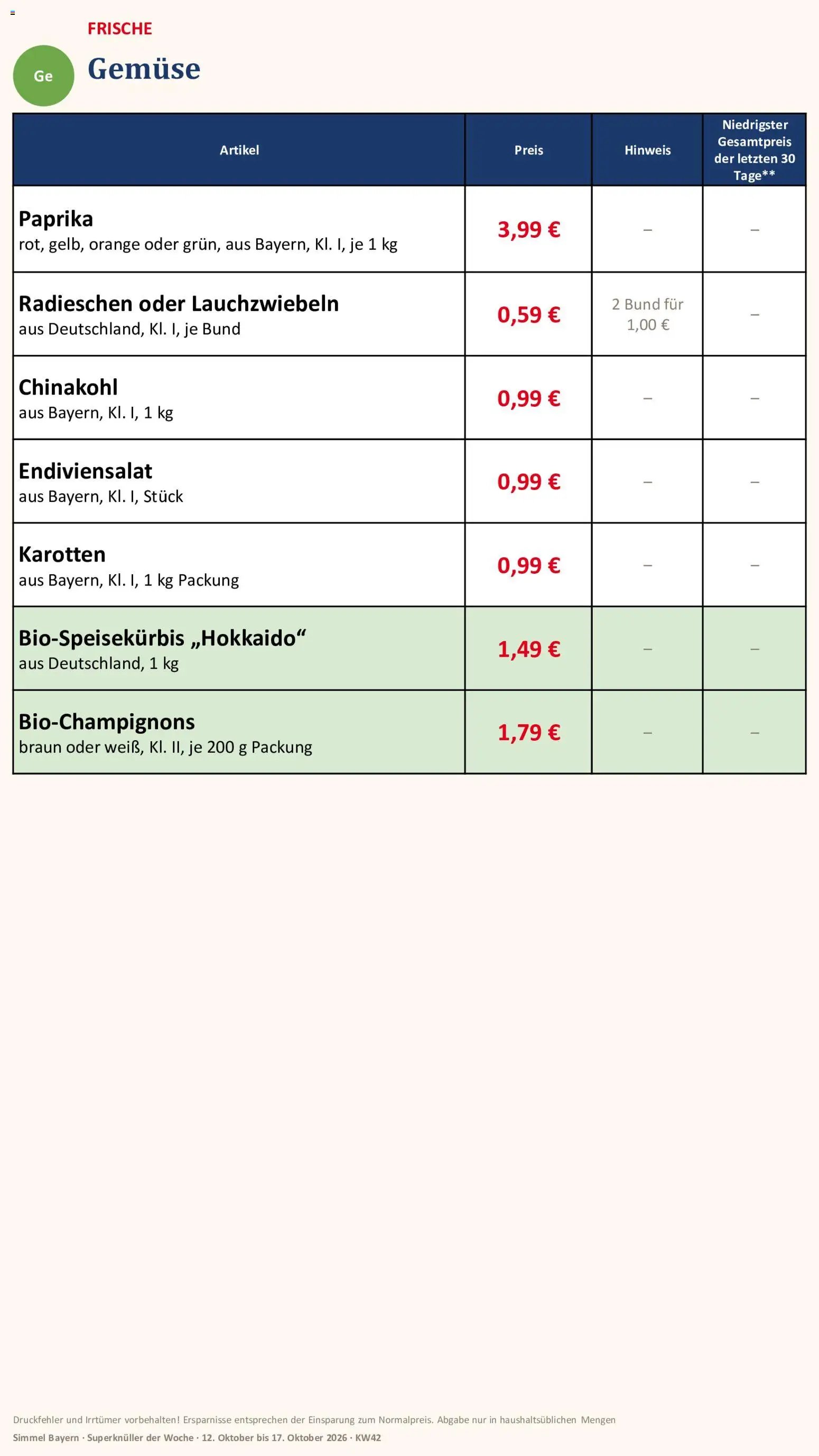Simmel Bayern