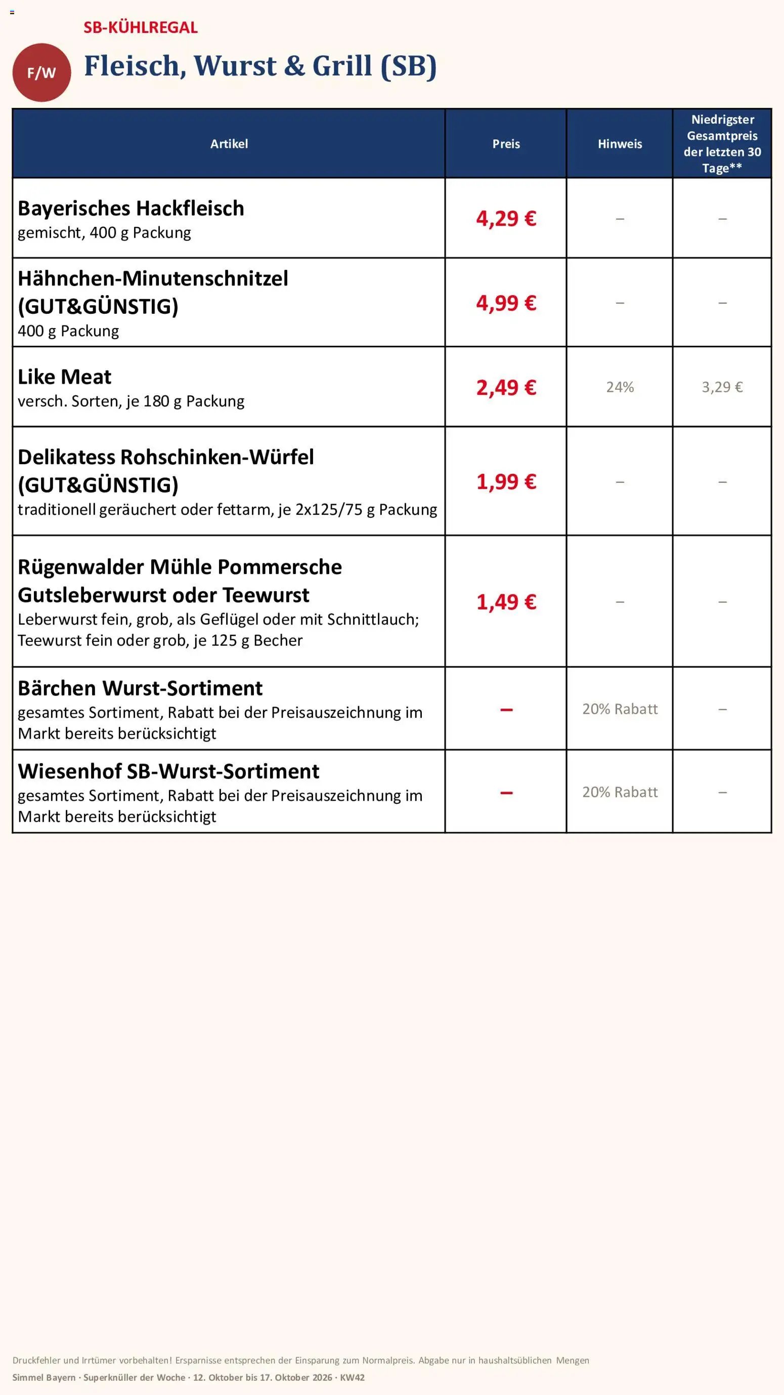 Simmel Bayern