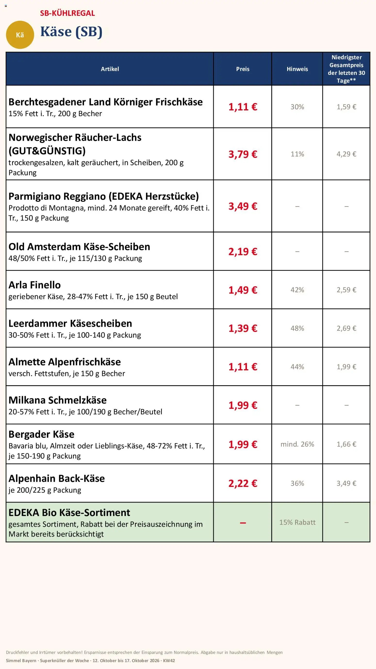 Simmel Bayern