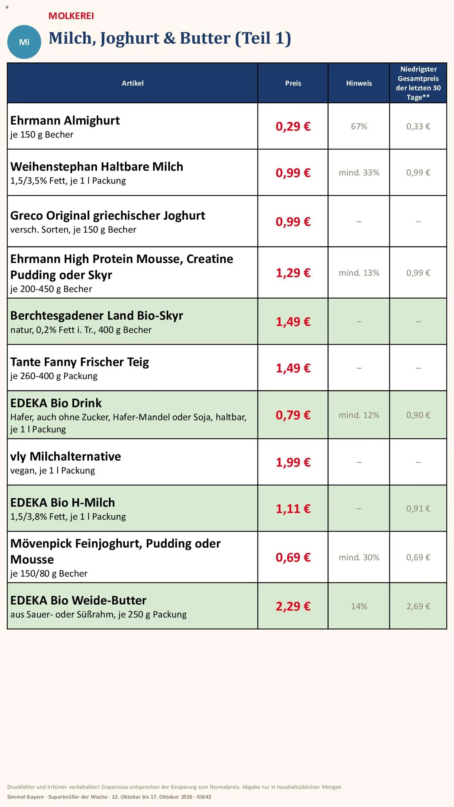 Simmel Bayern