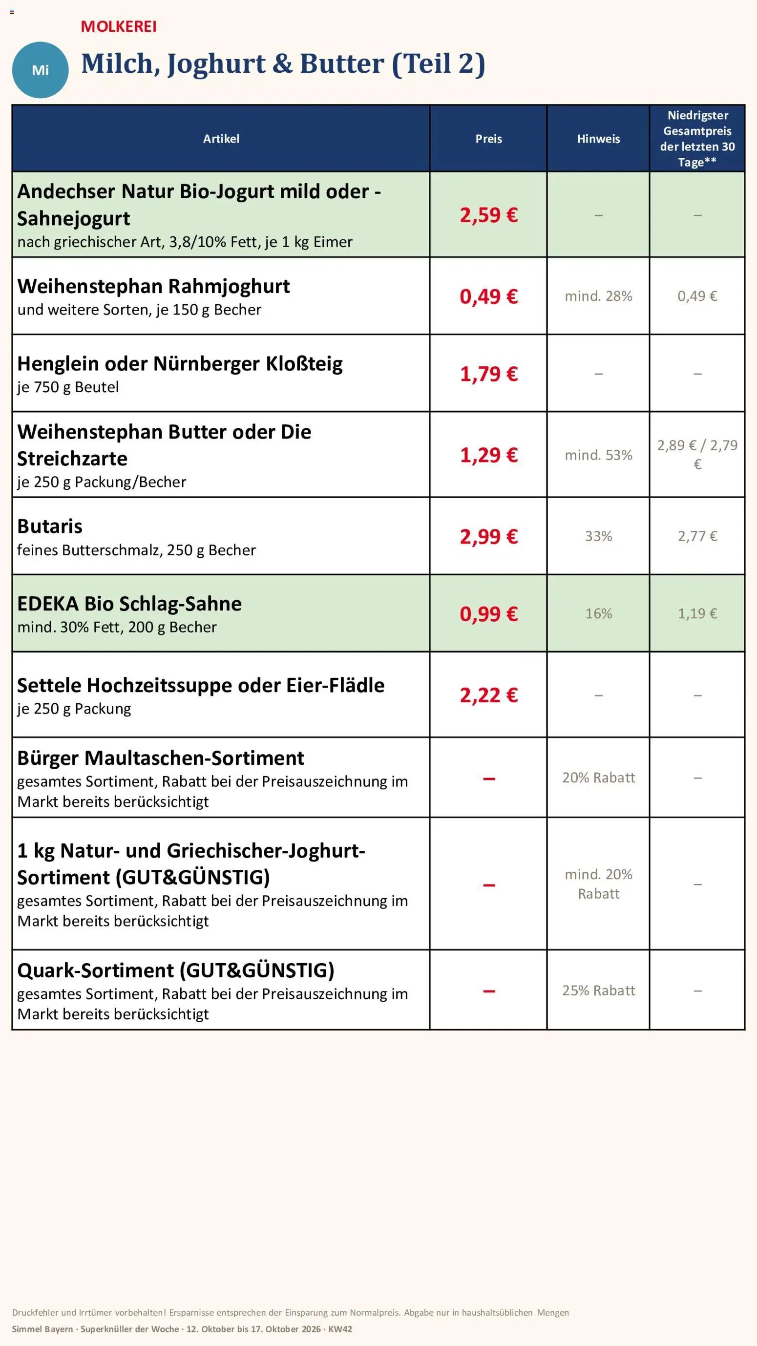 Simmel Bayern