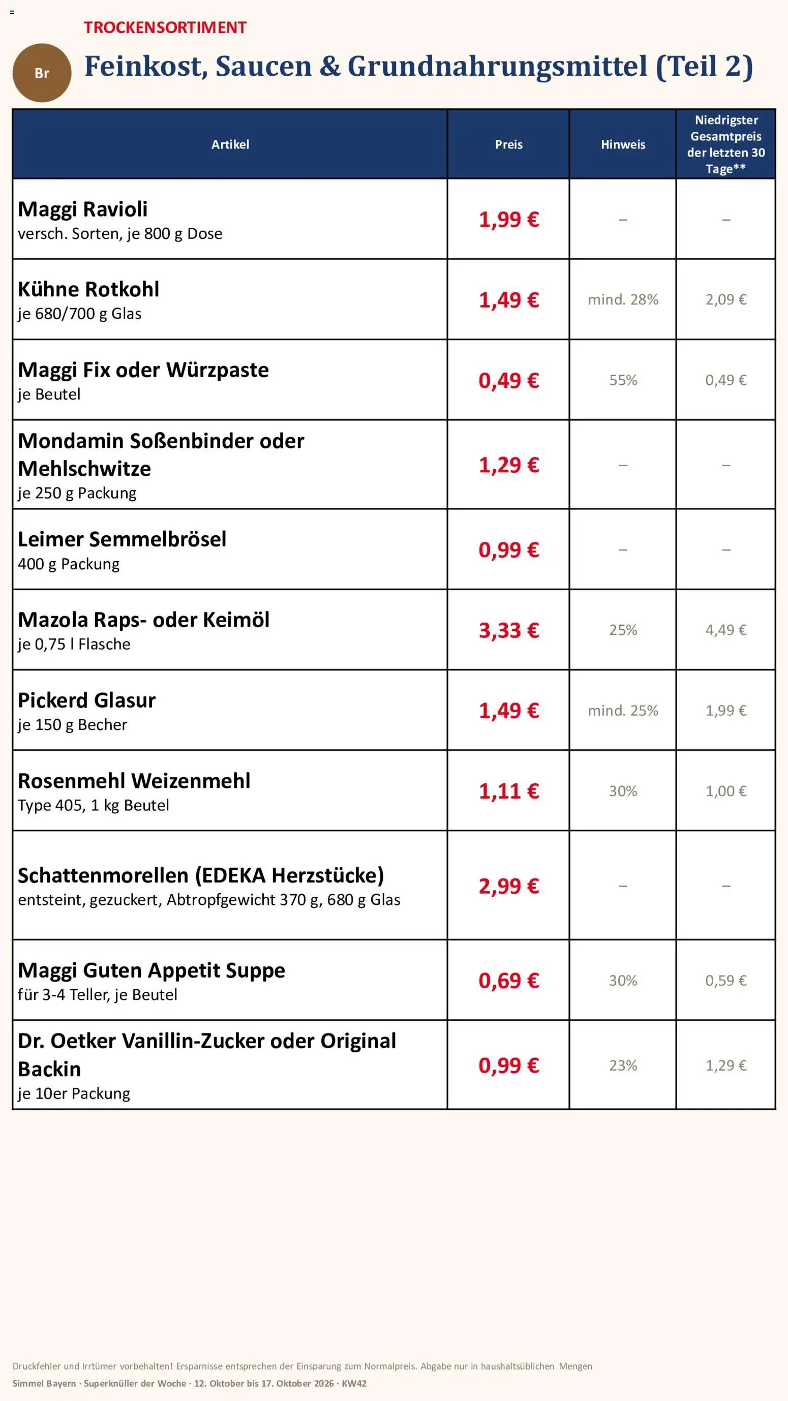 Simmel Bayern