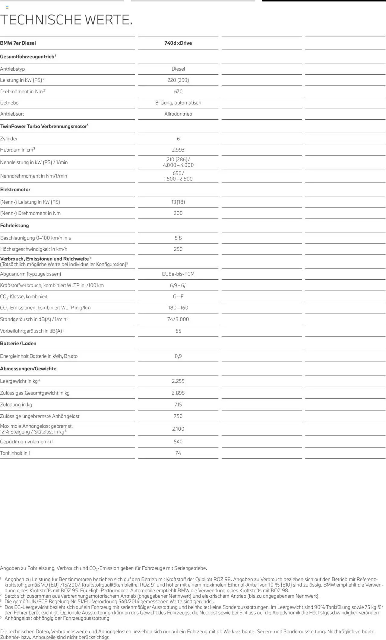 BMW i7 (2025-07-01 - 2026-06-30) | 27