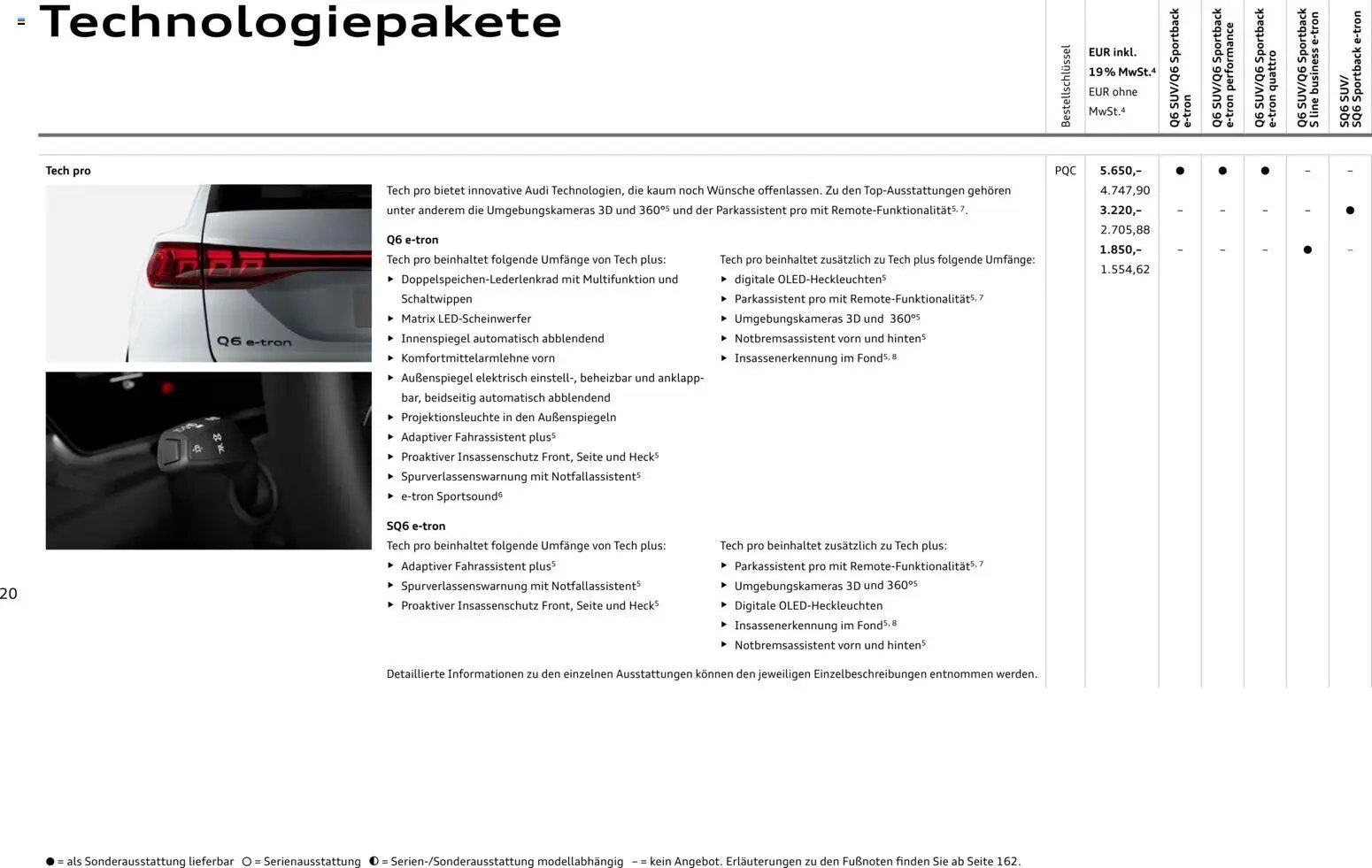 Audi Prospekt