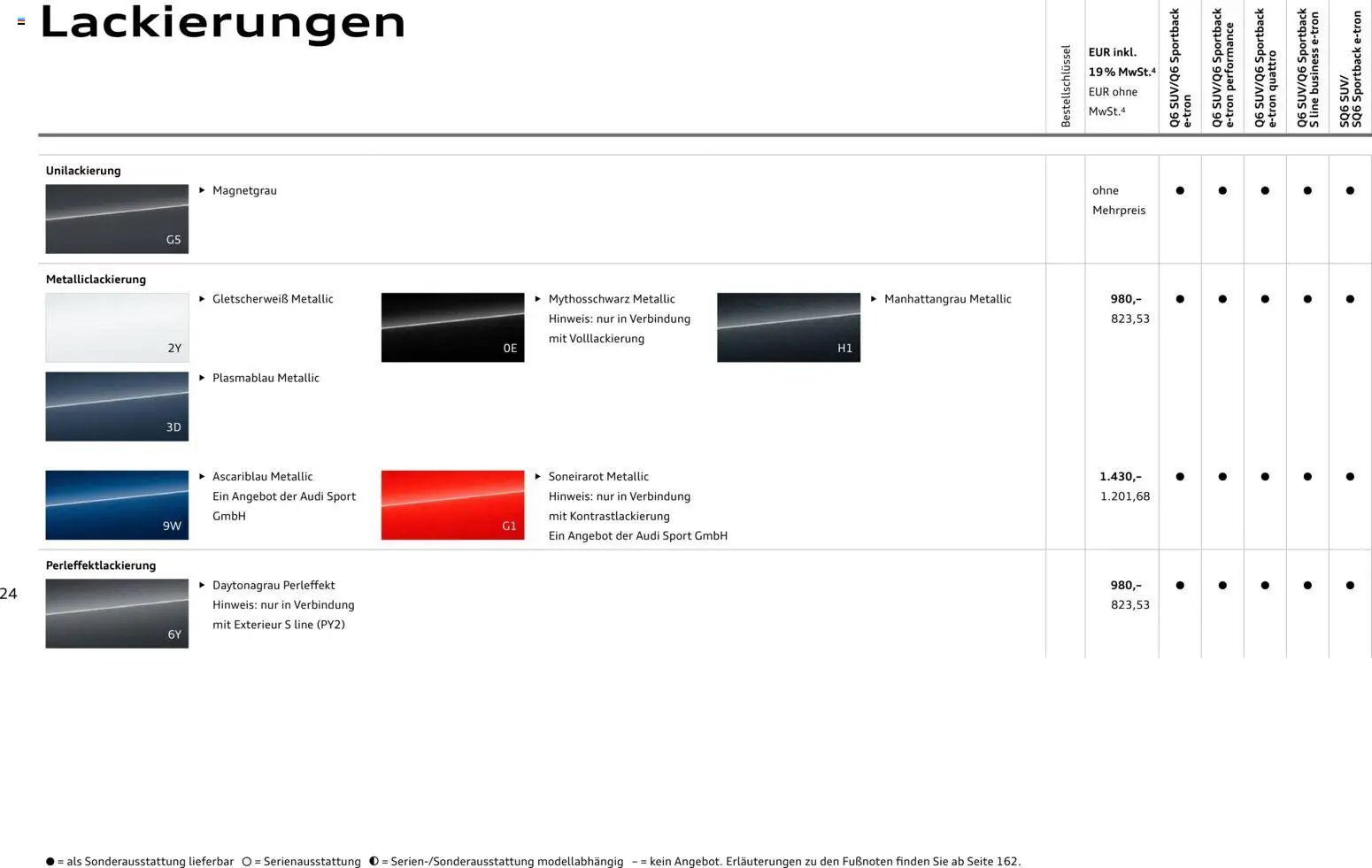 Audi Prospekt