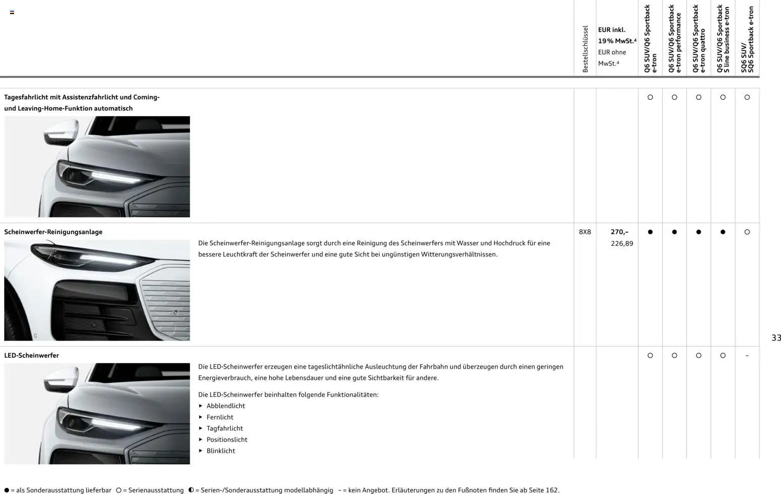 Audi Prospekt