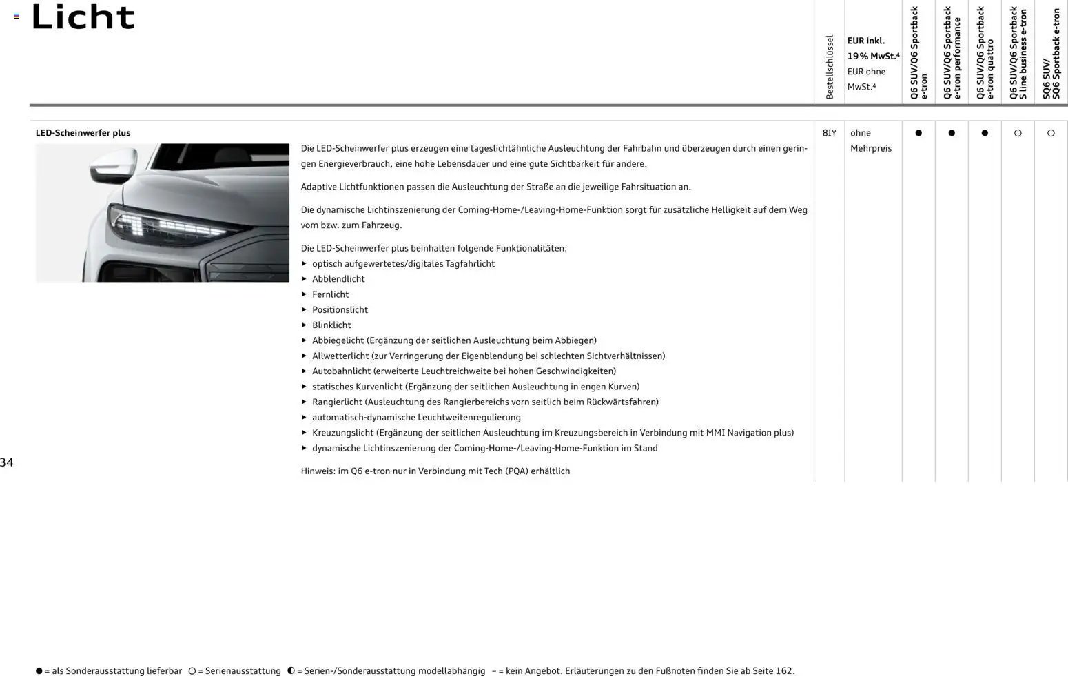 Audi Prospekt