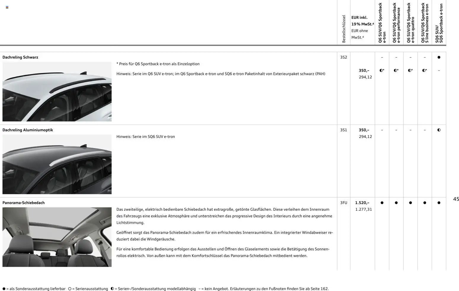 Audi Prospekt