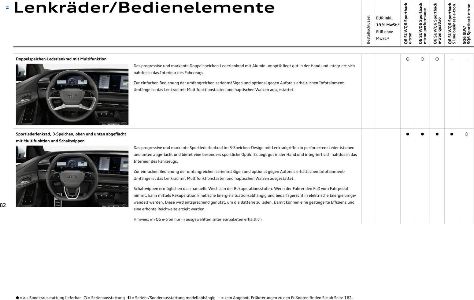 Audi Prospekt