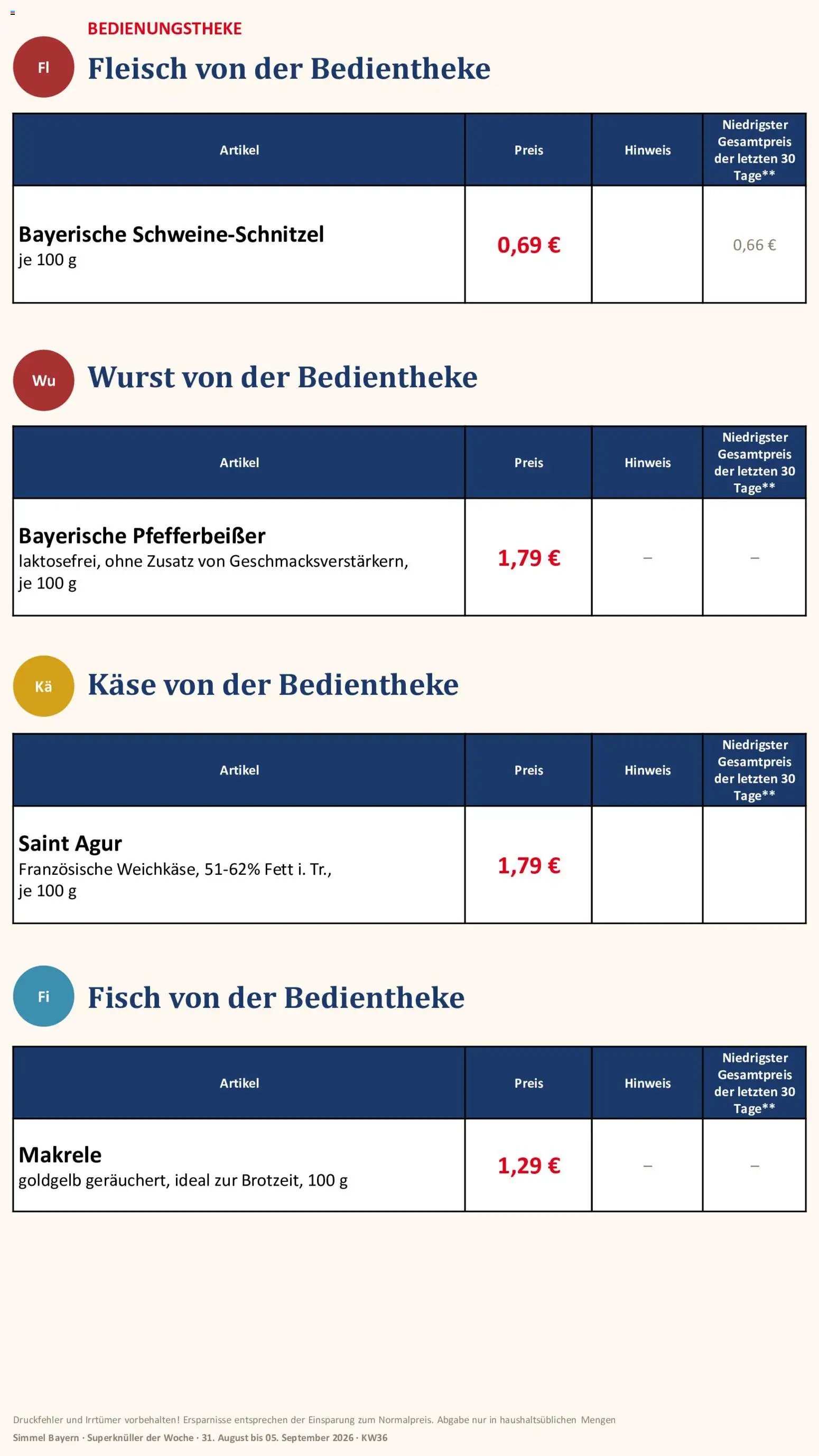Simmel Bayern