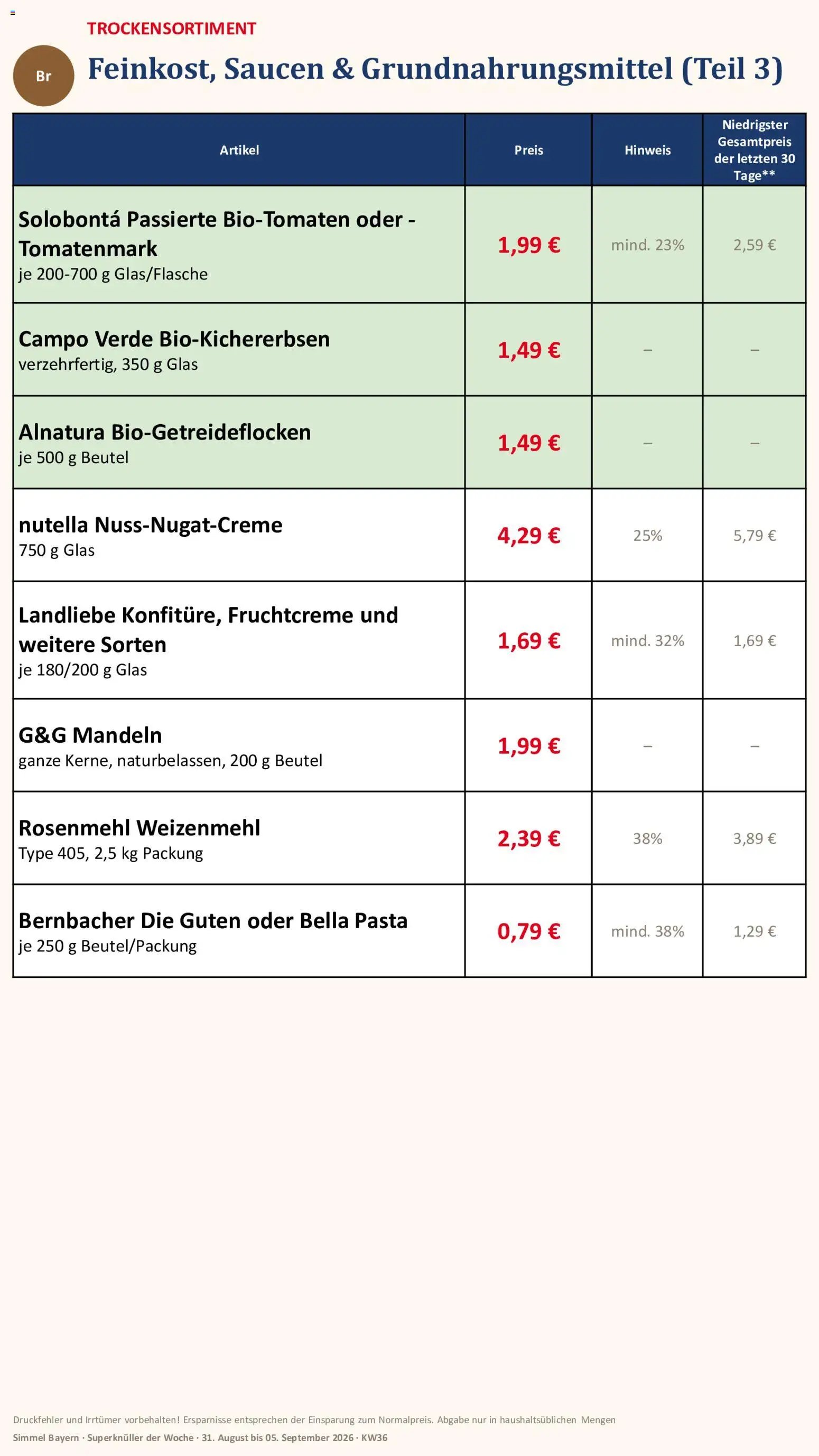 Simmel Bayern