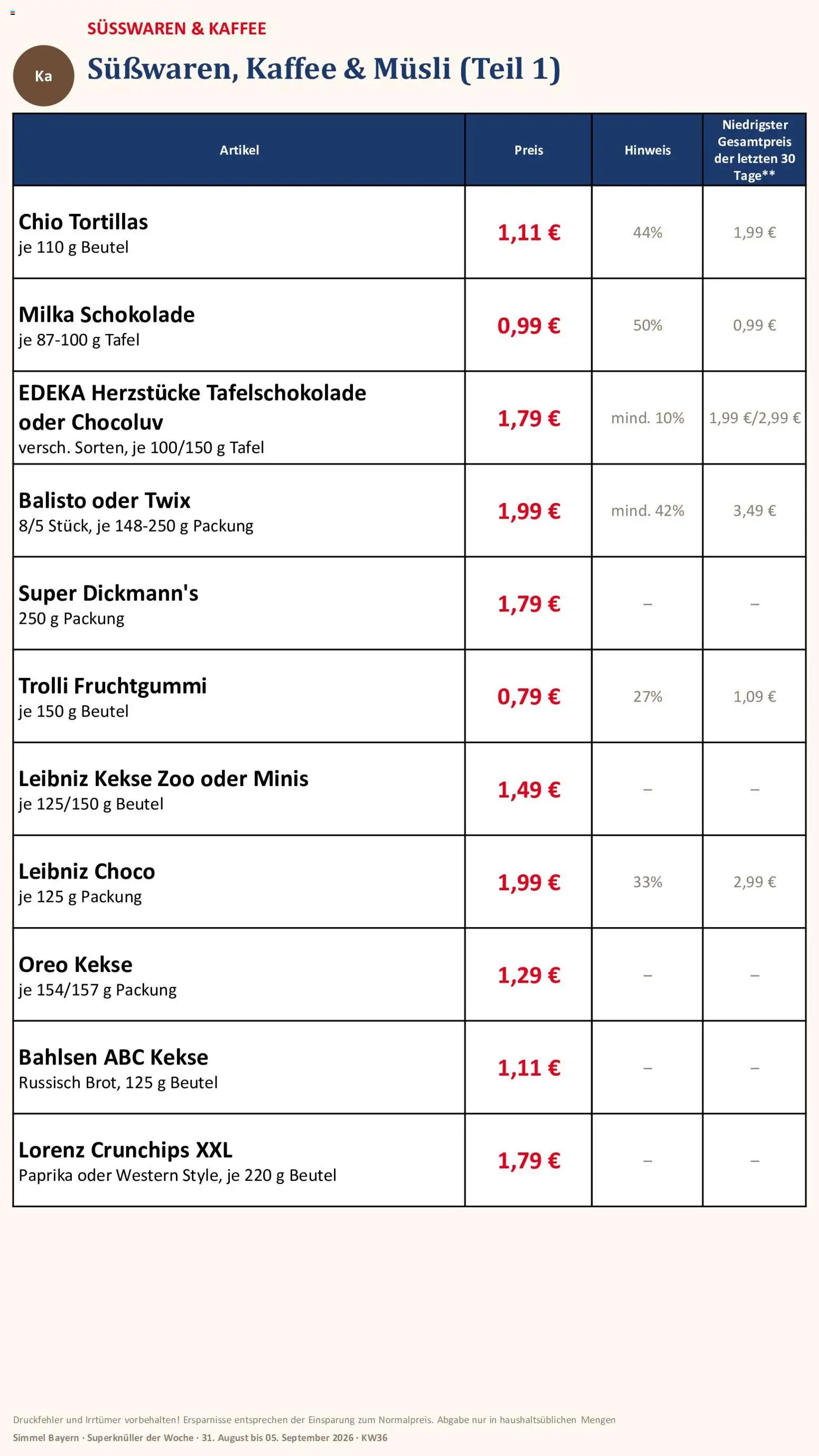 Simmel Bayern