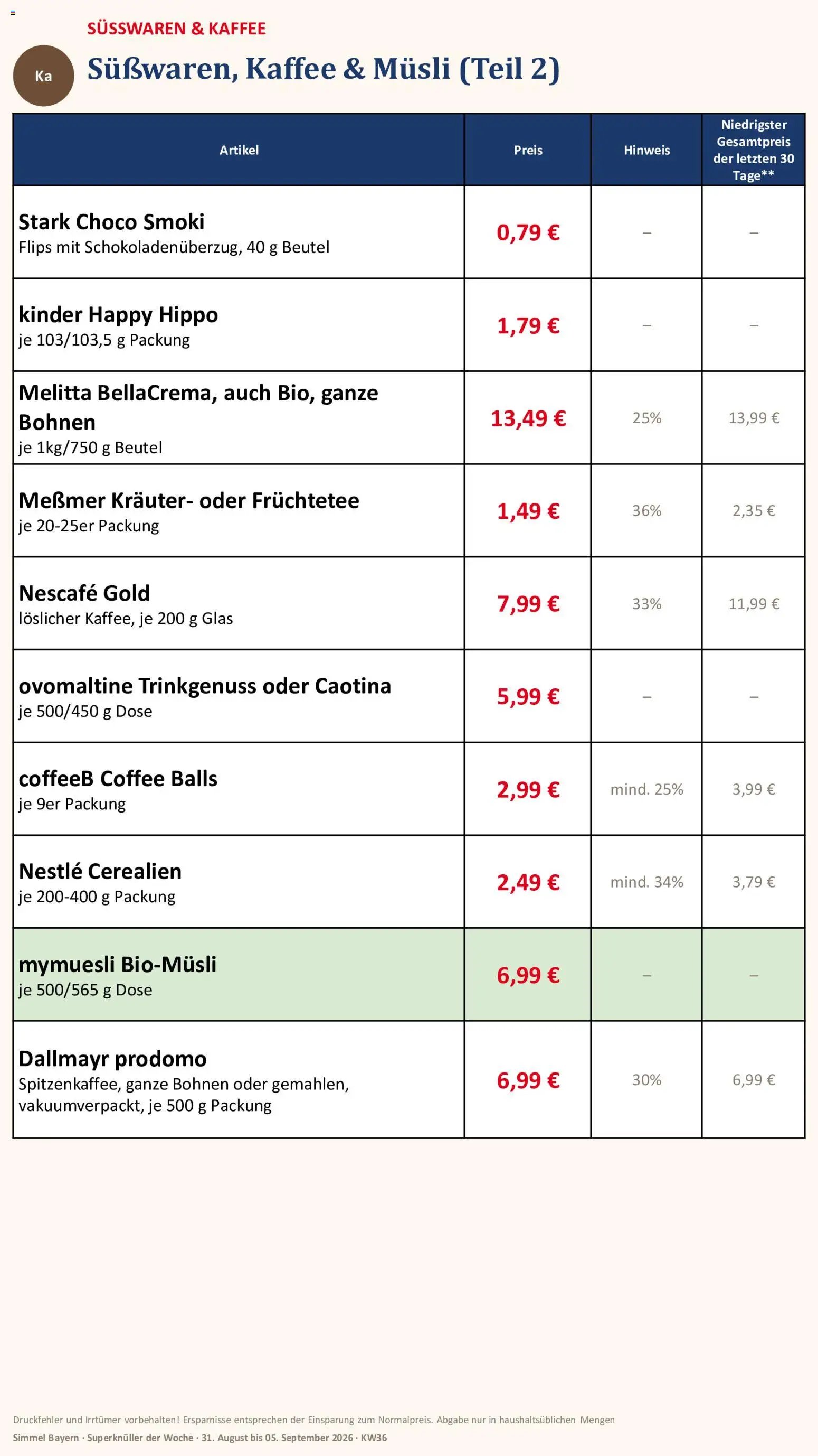 Simmel Bayern