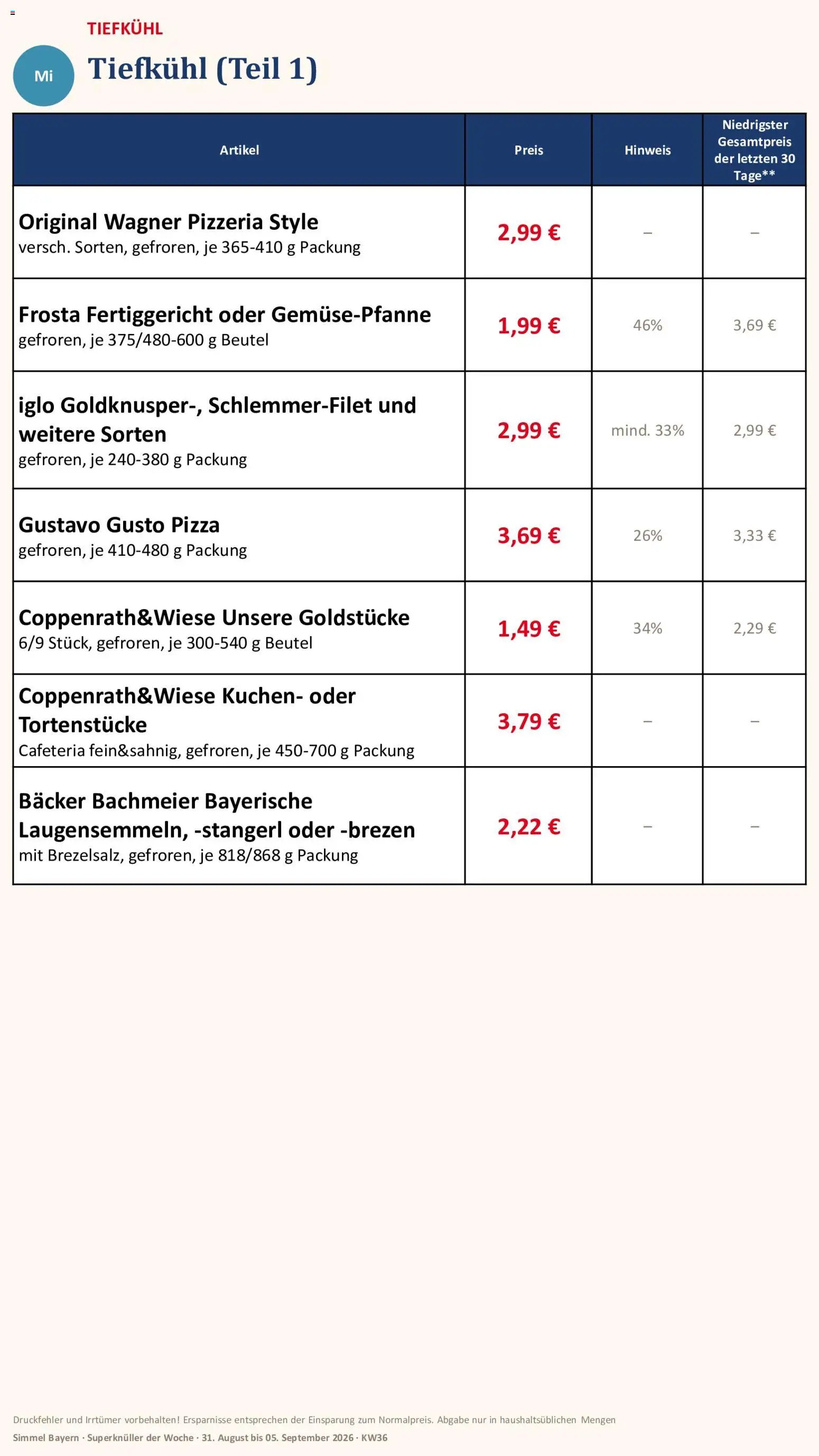 Simmel Bayern