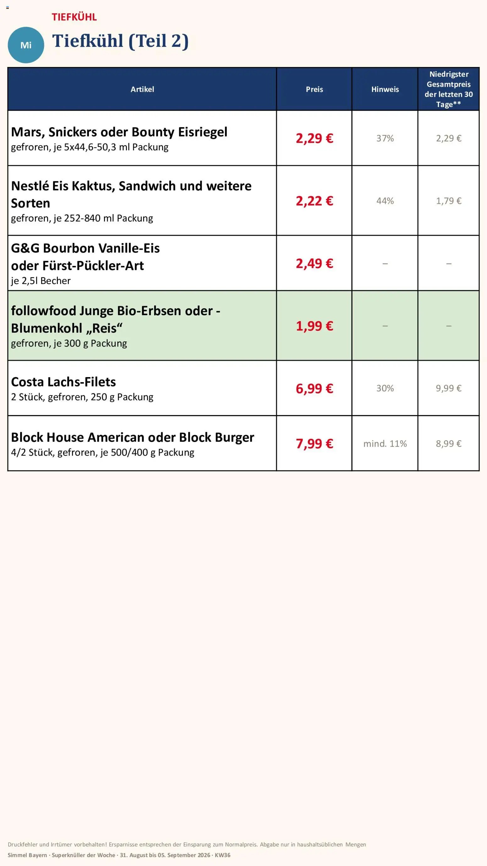 Simmel Bayern