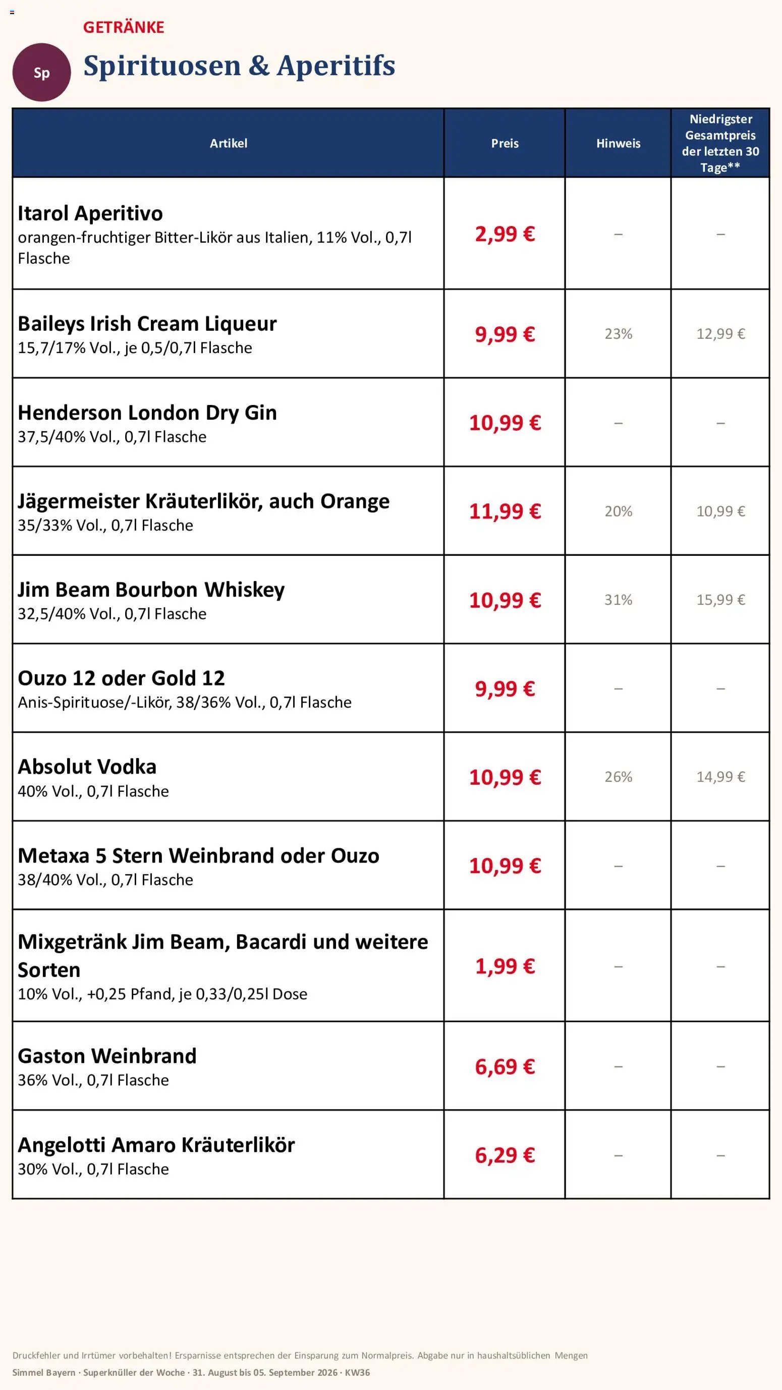 Simmel Bayern